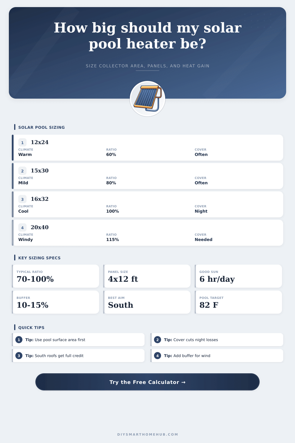 Solar Pool Heater Sizing Calculator