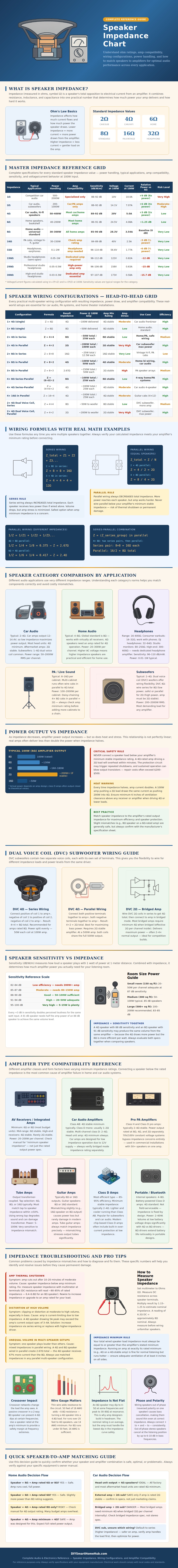 Speaker Impedance Chart