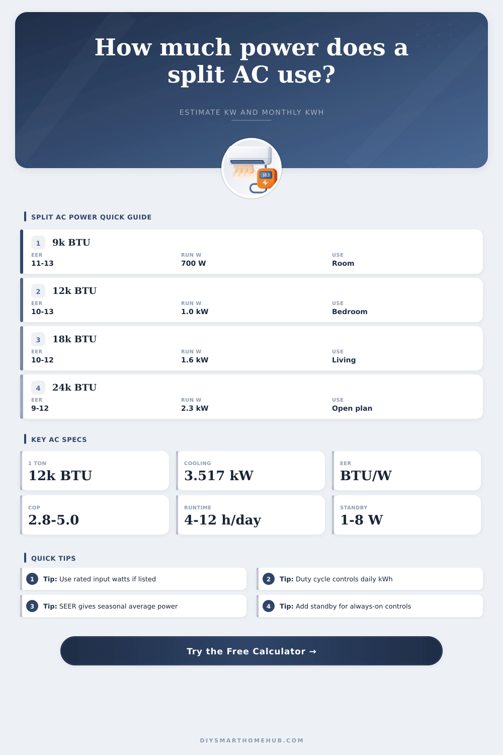 Split AC Power Consumption Calculator