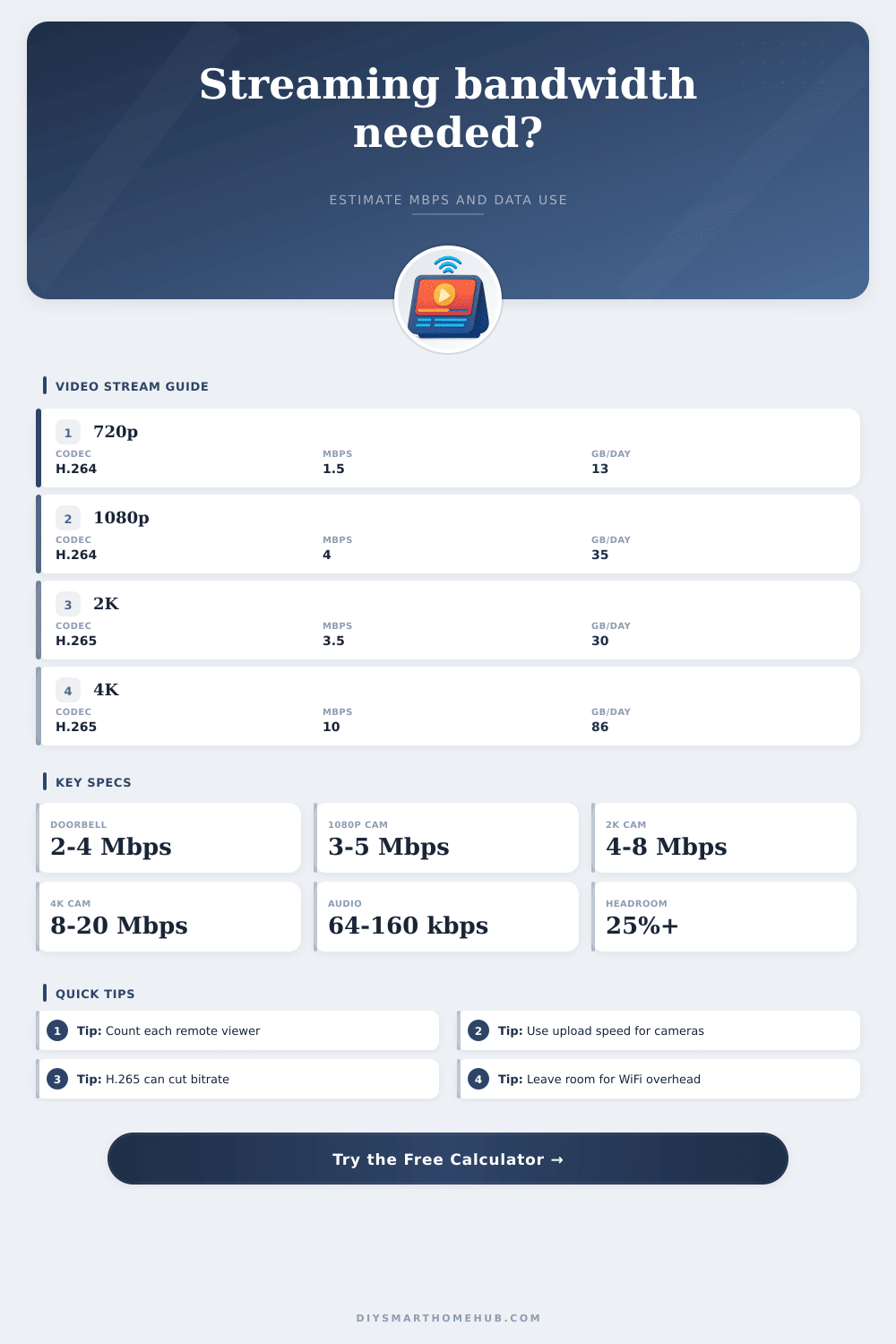 Streaming Video Bandwidth Calculator