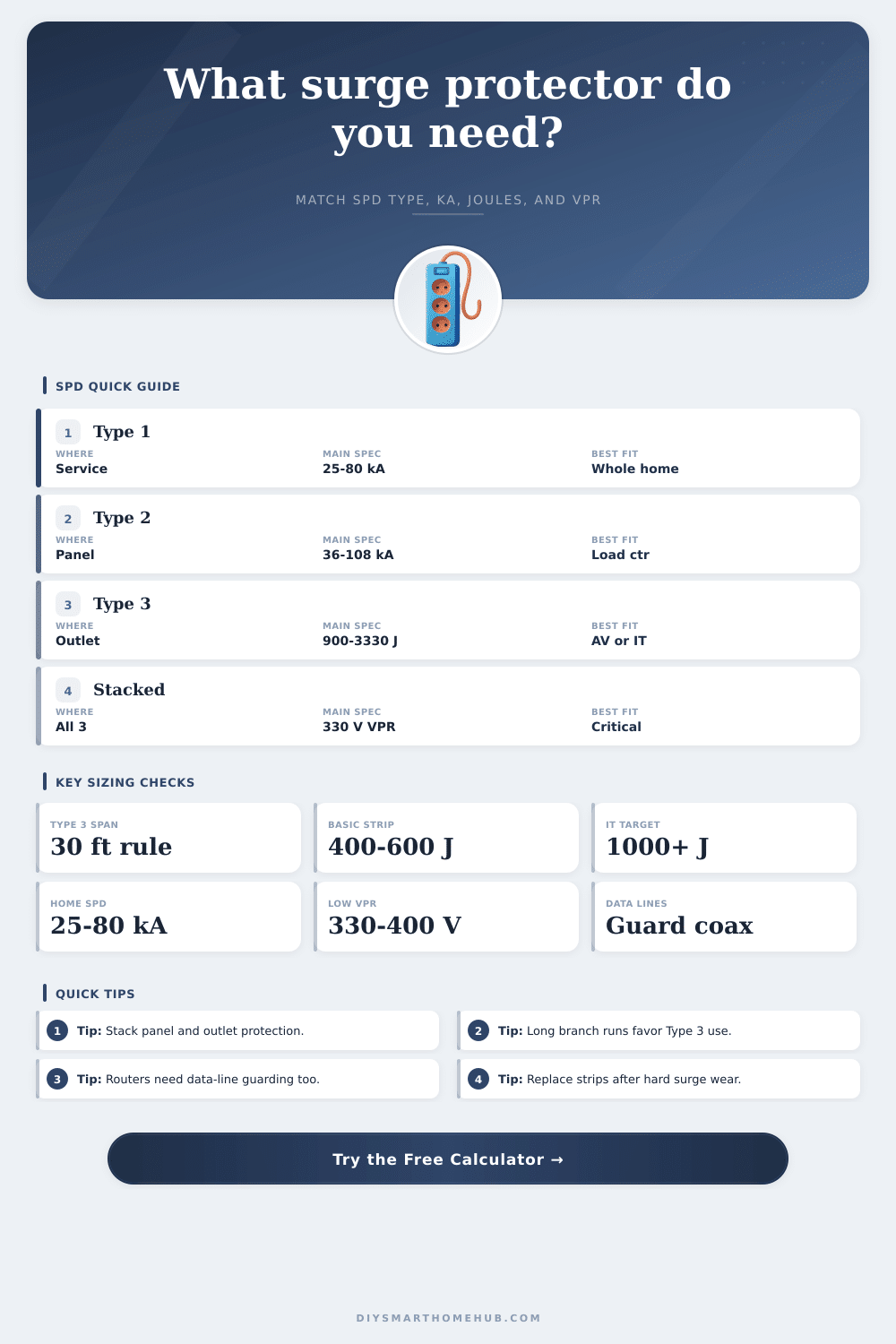 Surge Protector Calculator