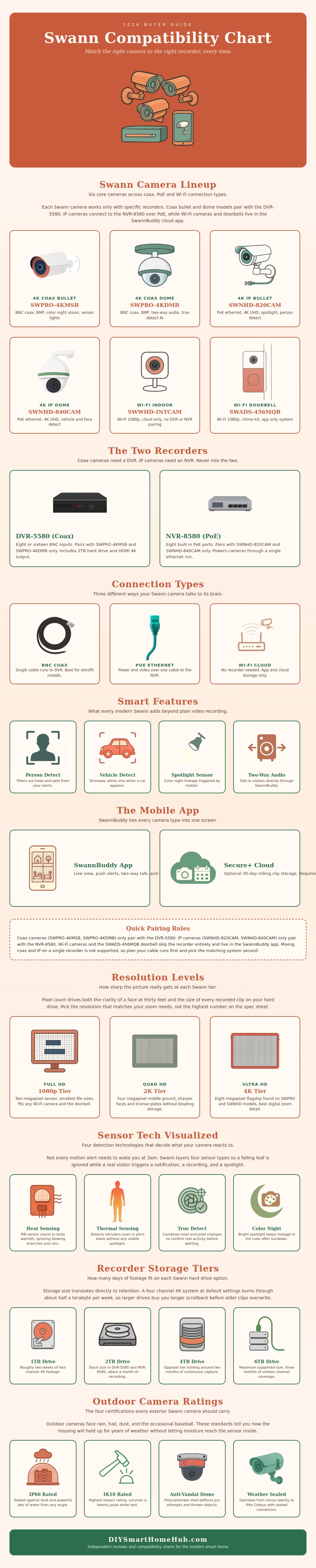 Swann Camera Compatibility Chart