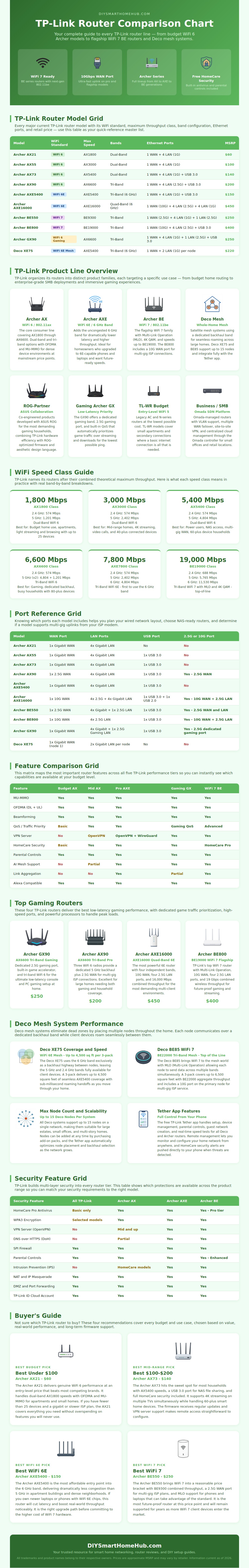 Tp-link Router Comparison Chart