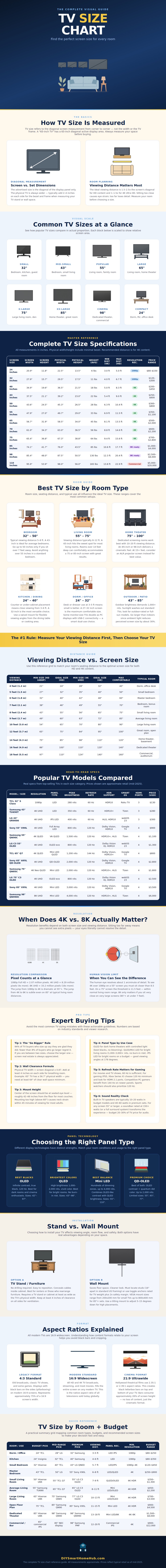 Tv Size Chart