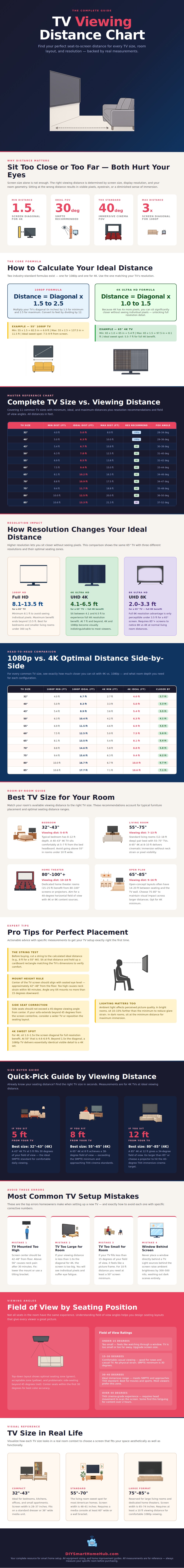 Tv Viewing Distance Chart
