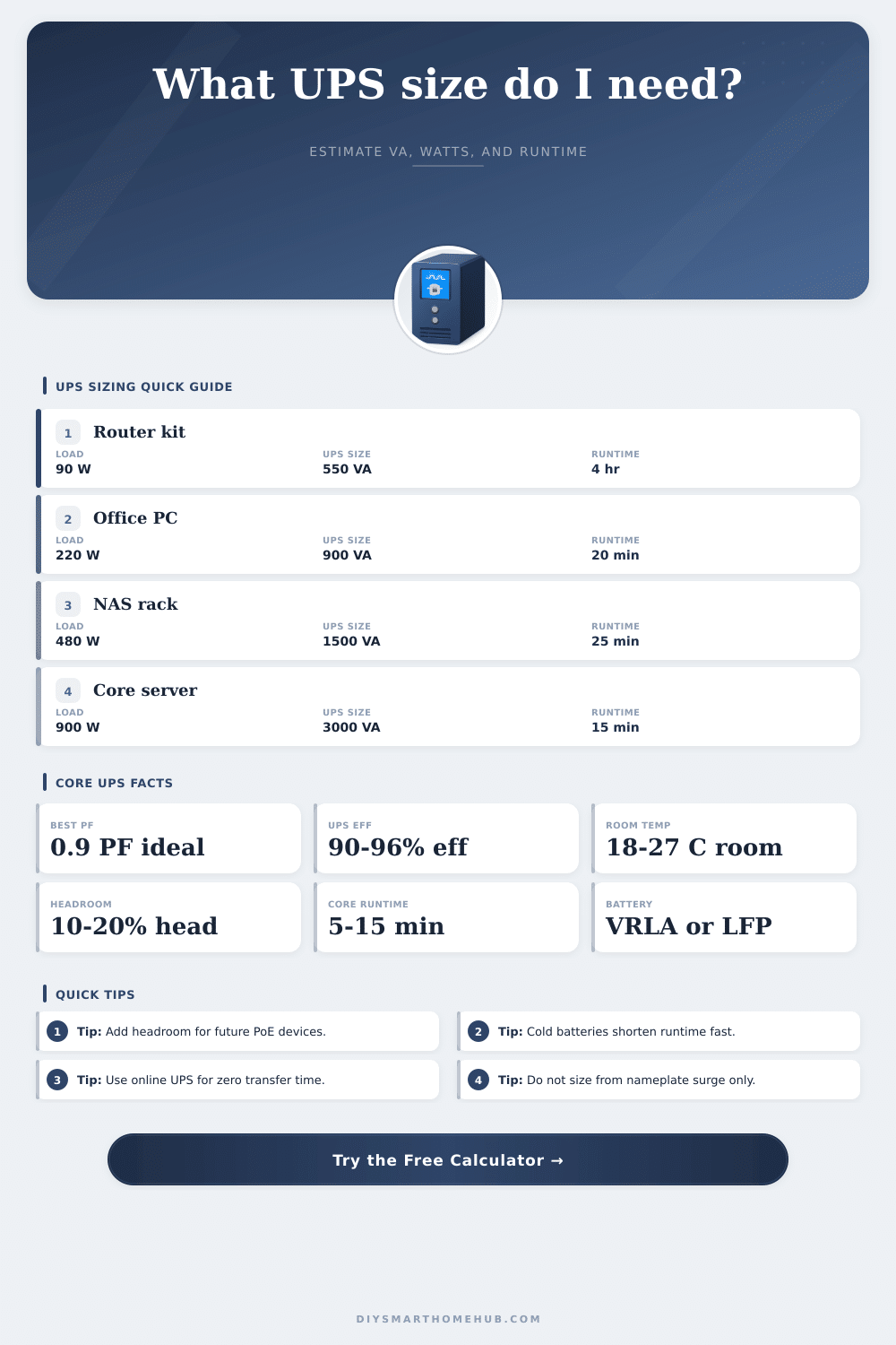 Uninterruptible Power Supply Calculator