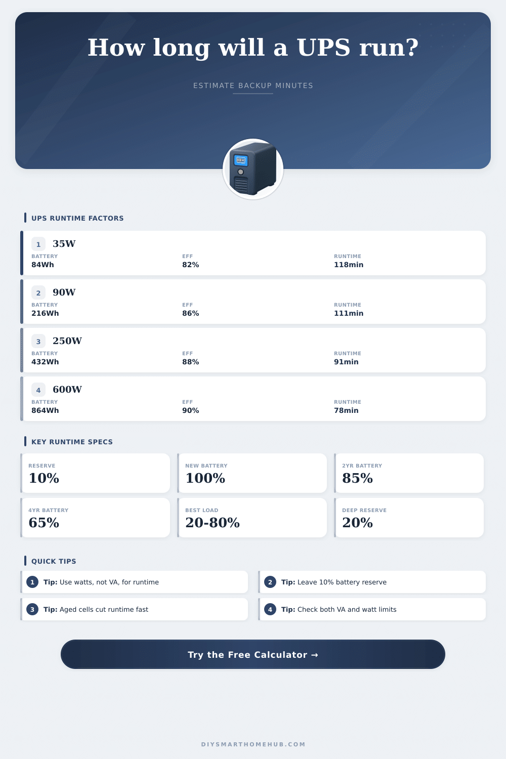 UPS Runtime Calculator for Backup Power