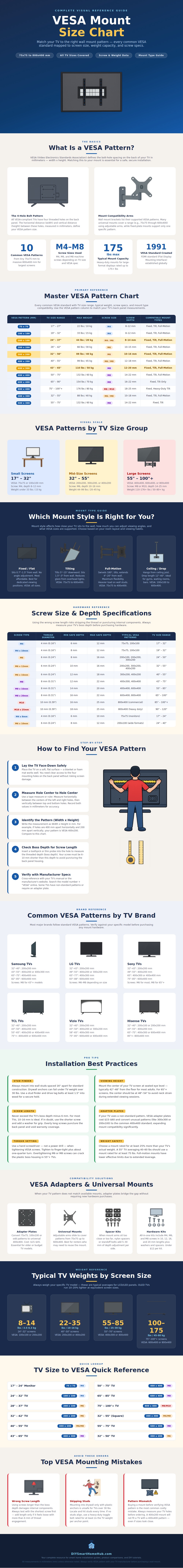 Vesa Mount Size Chart