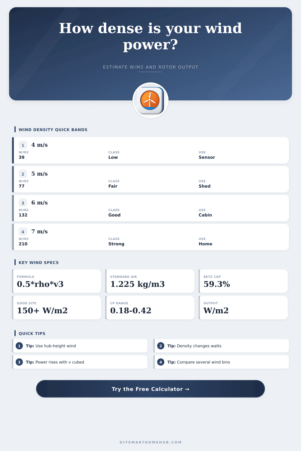 Wind Power Density Calculator