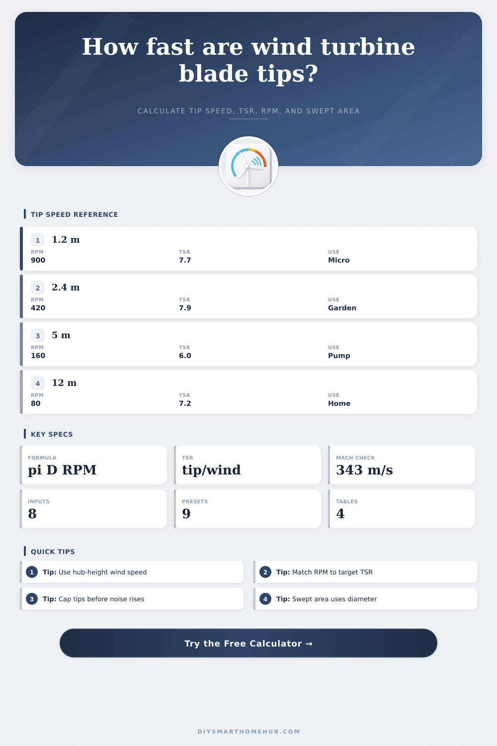 Wind Turbine Blade Tip Speed Calculator
