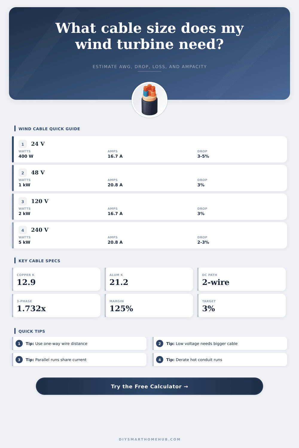 Wind Turbine Cable Size Calculator