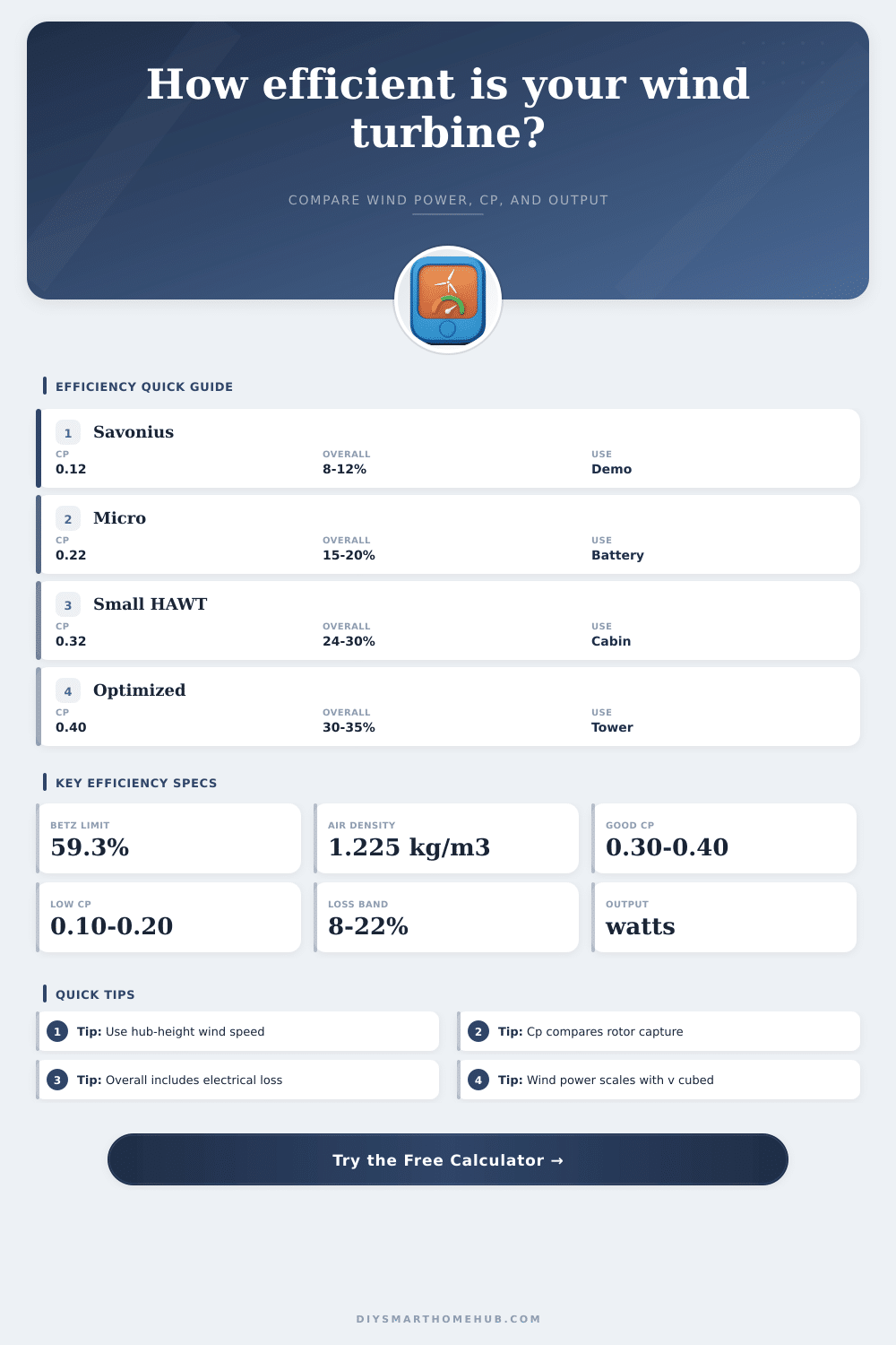 Wind Turbine Efficiency Calculator