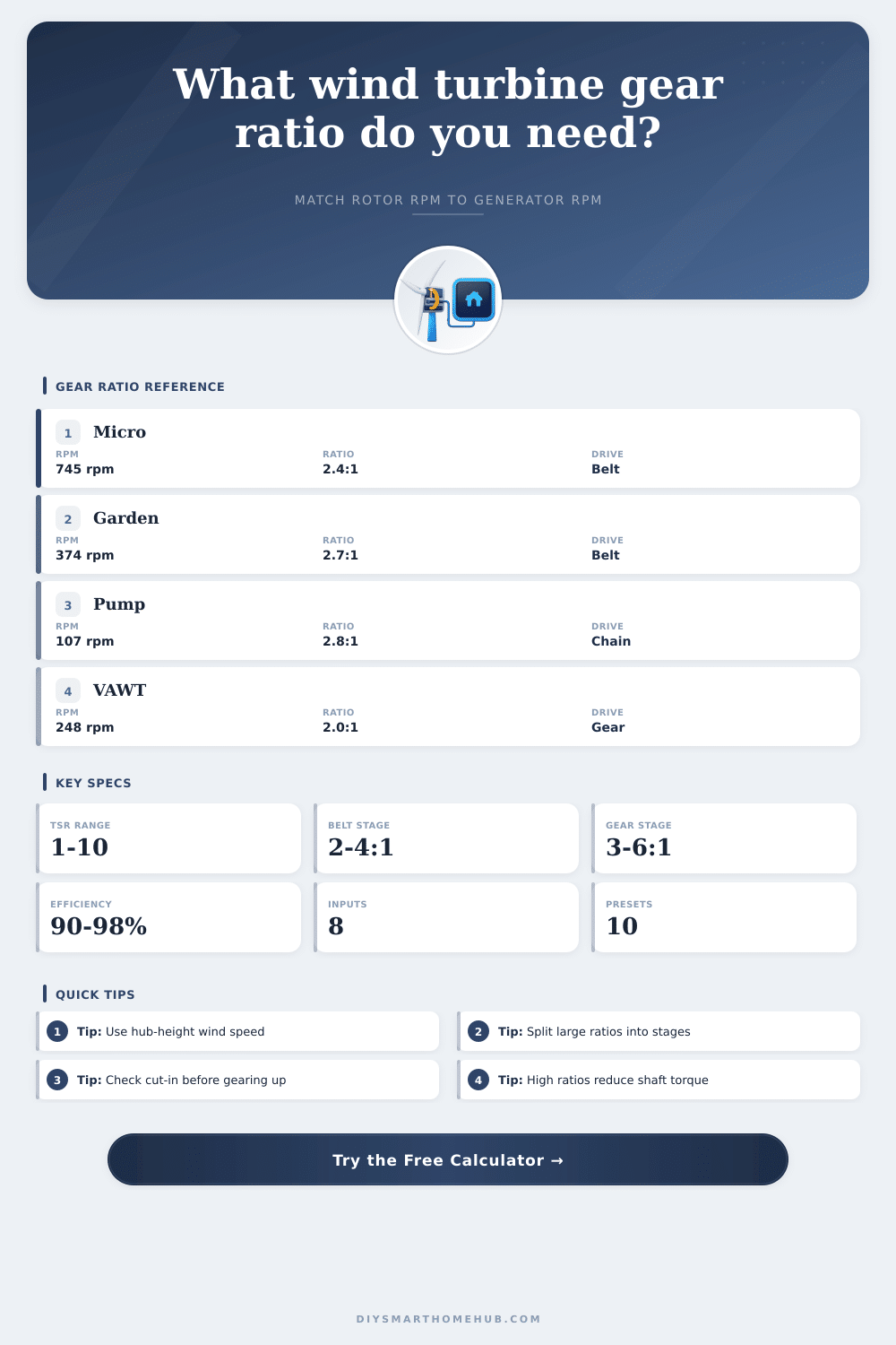 Wind Turbine Gear Ratio Calculator