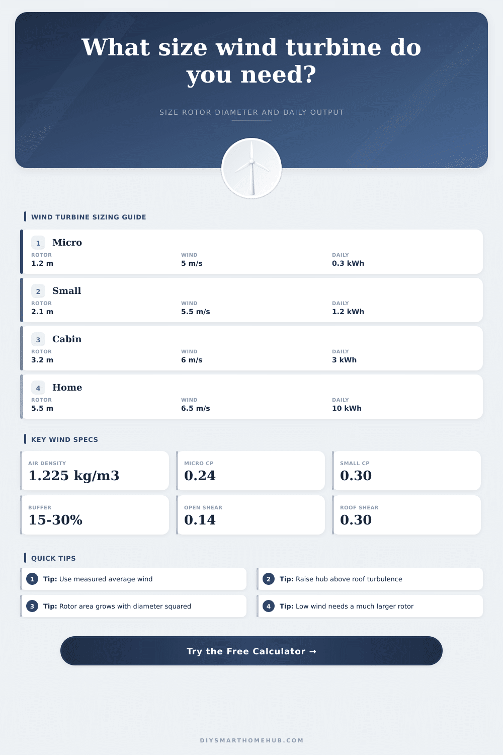 Wind Turbine Size Calculator