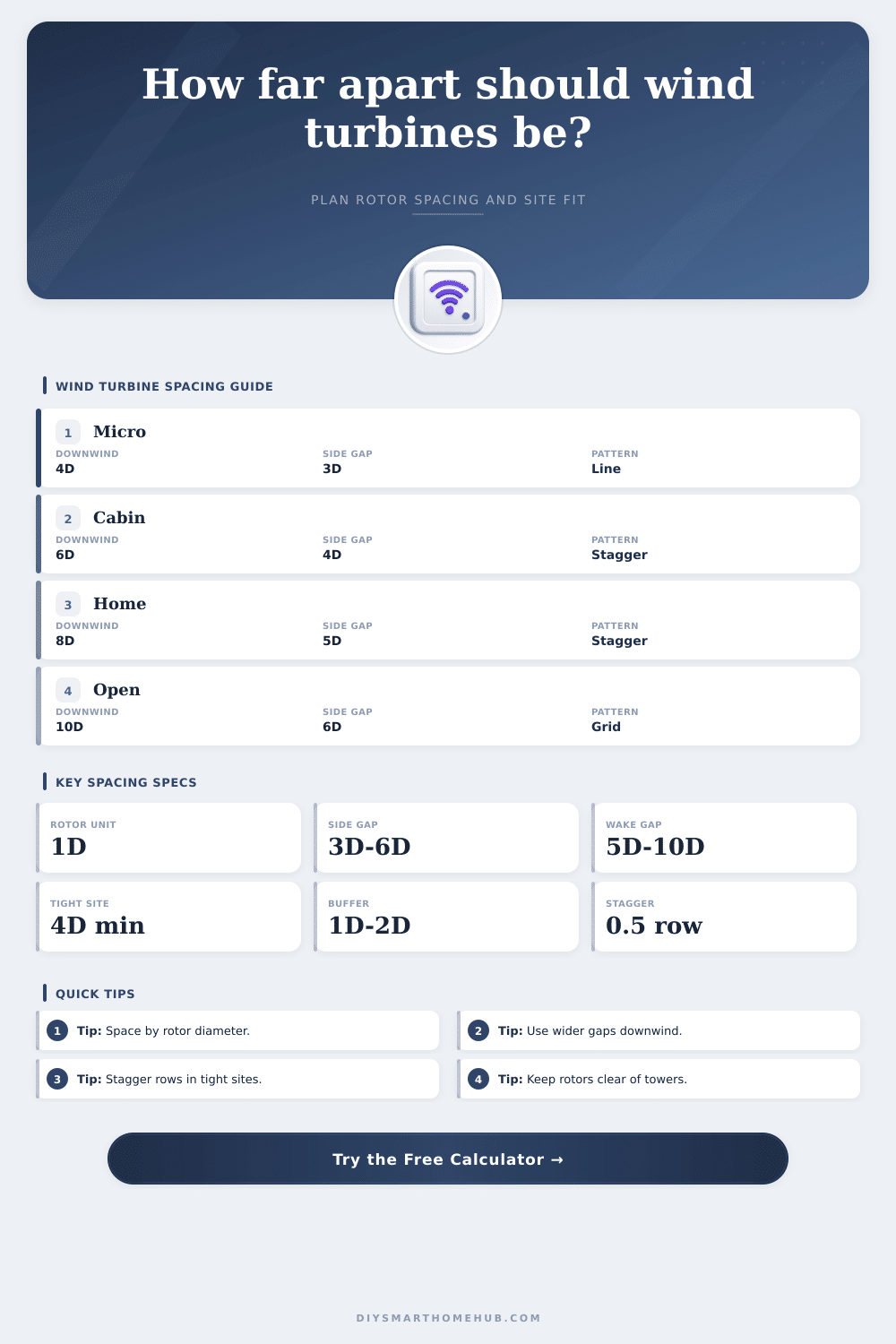Wind Turbine Spacing Calculator