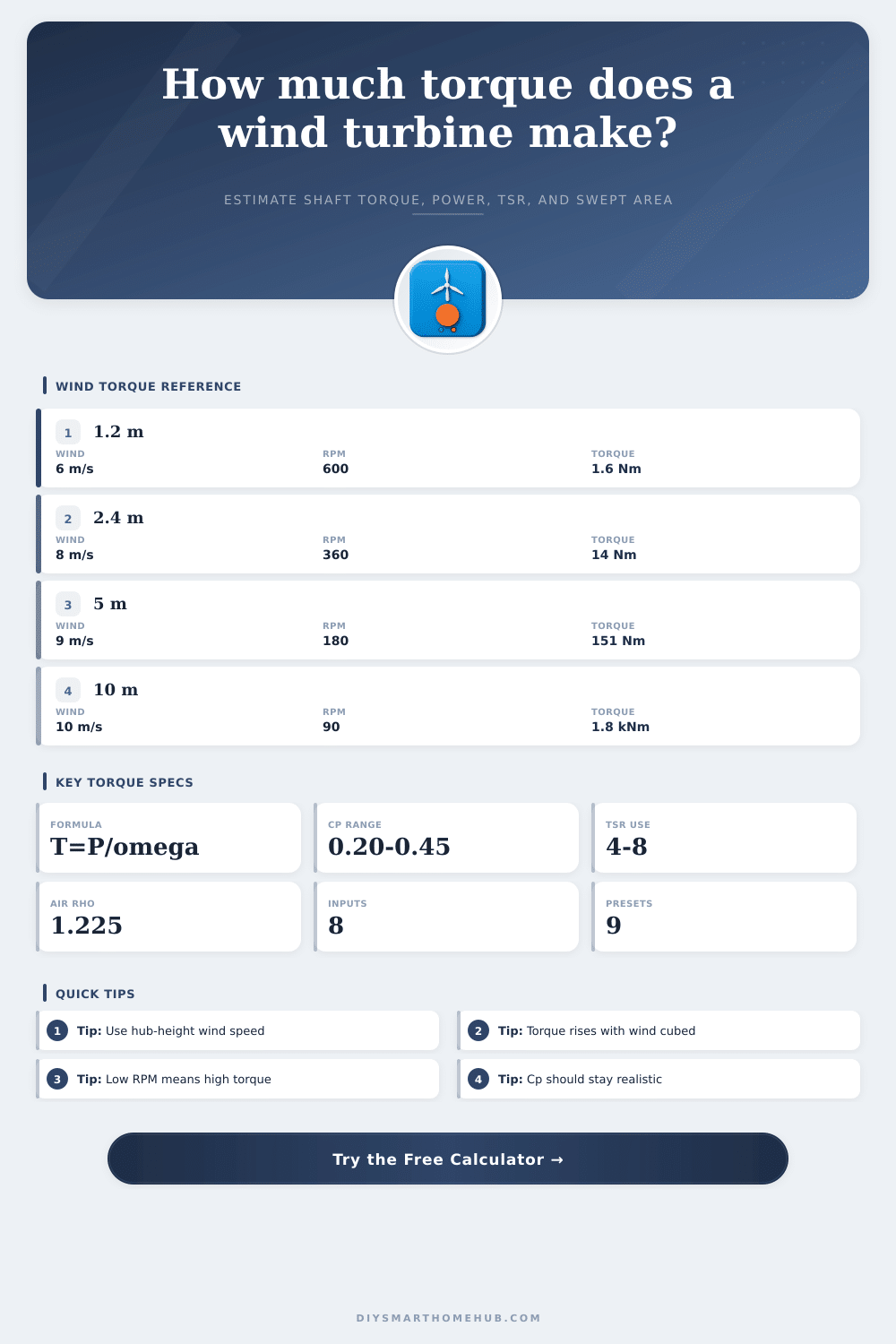 Wind Turbine Torque Calculator
