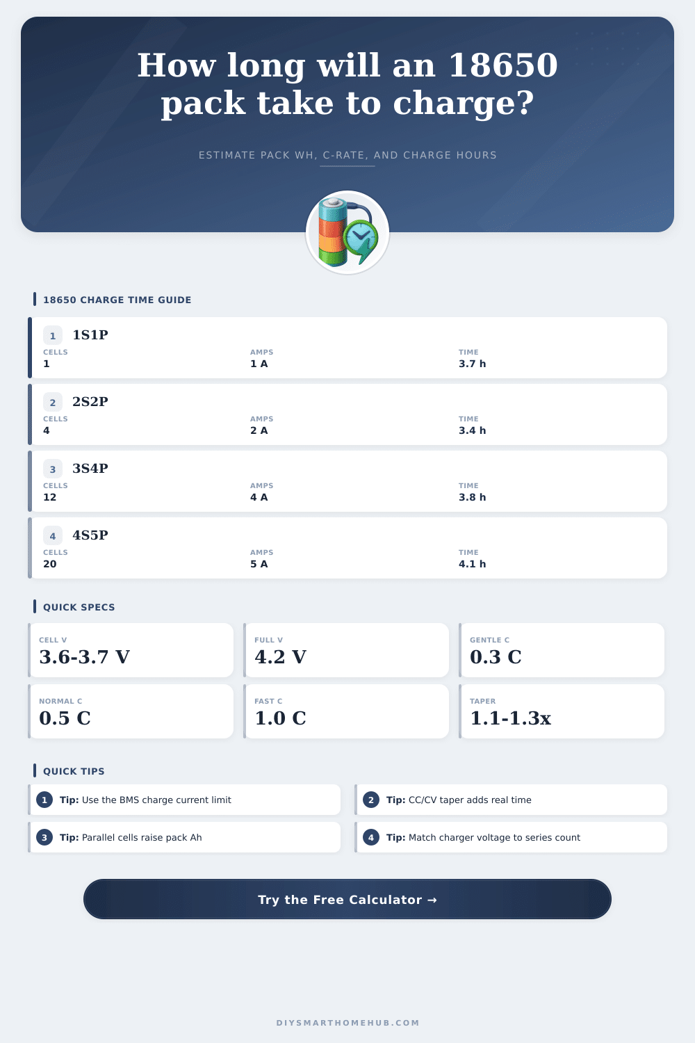 18650 Battery Charge Time Calculator