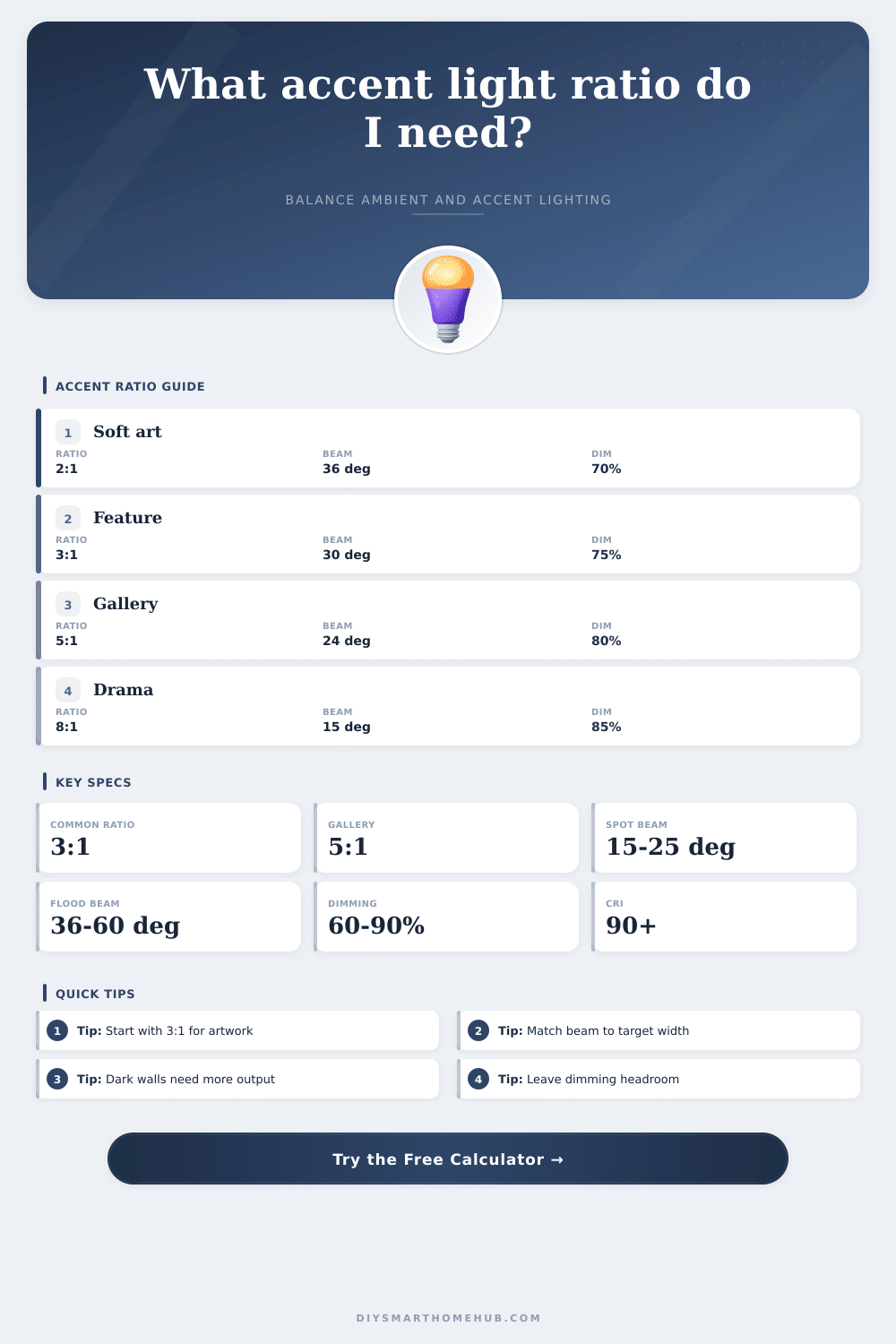 Accent Lighting Ratio Calculator