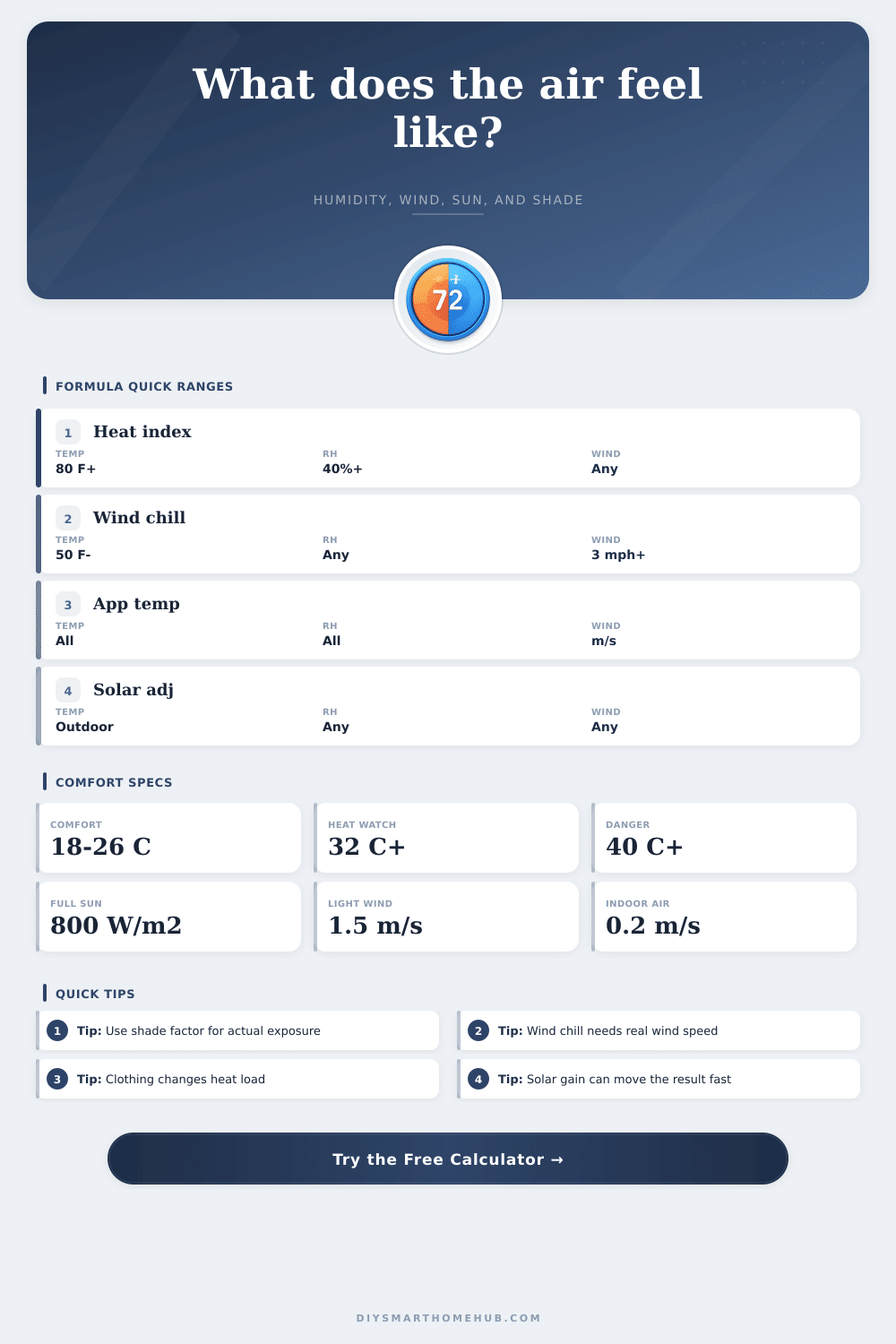 Apparent Temperature Calculator