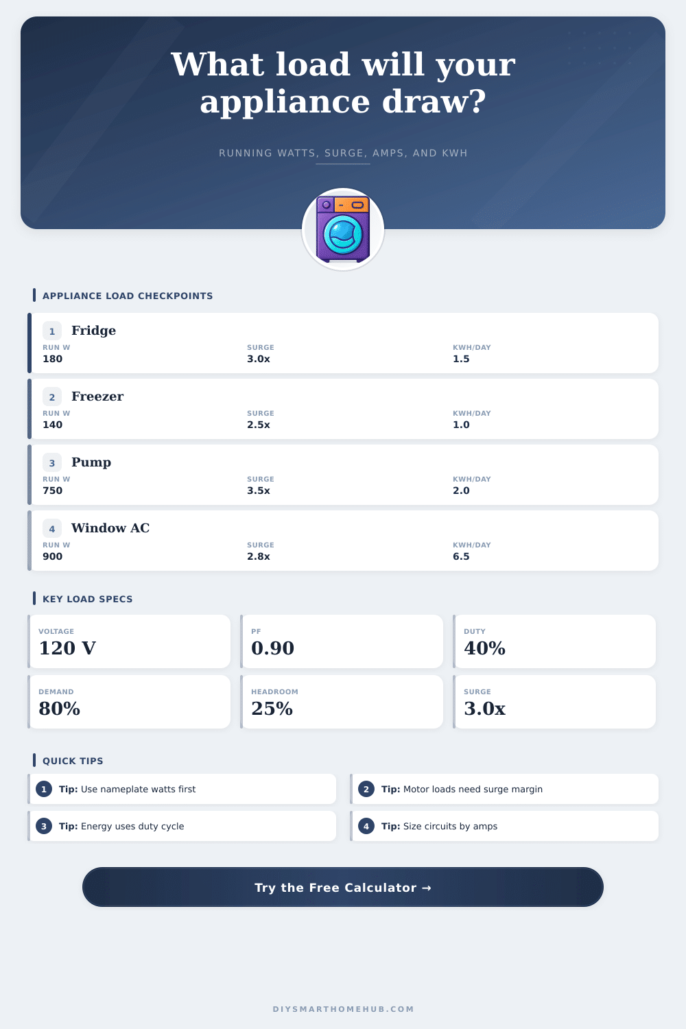 Appliance Load Calculator