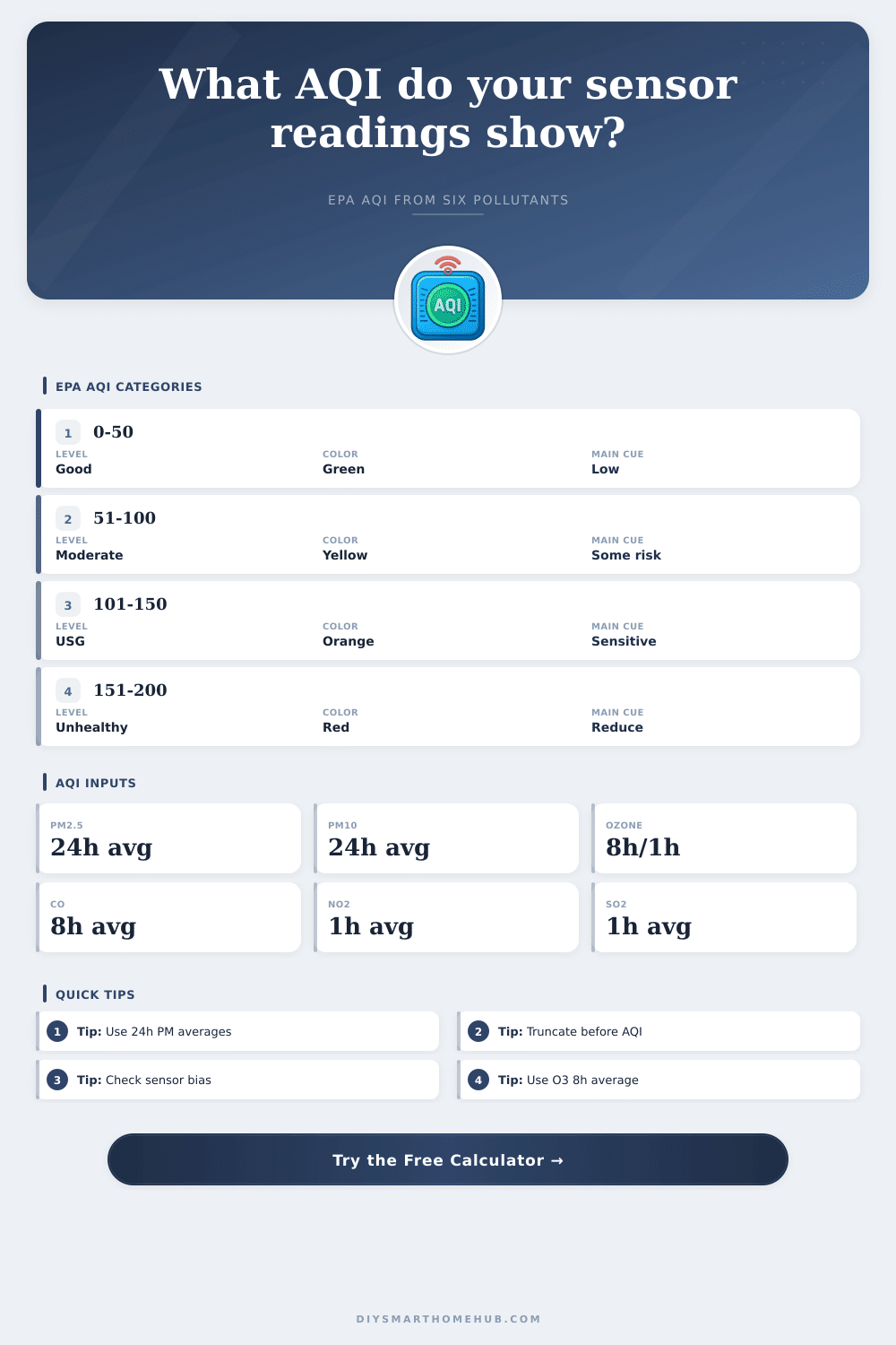 AQI Calculator for Smart Home Sensors