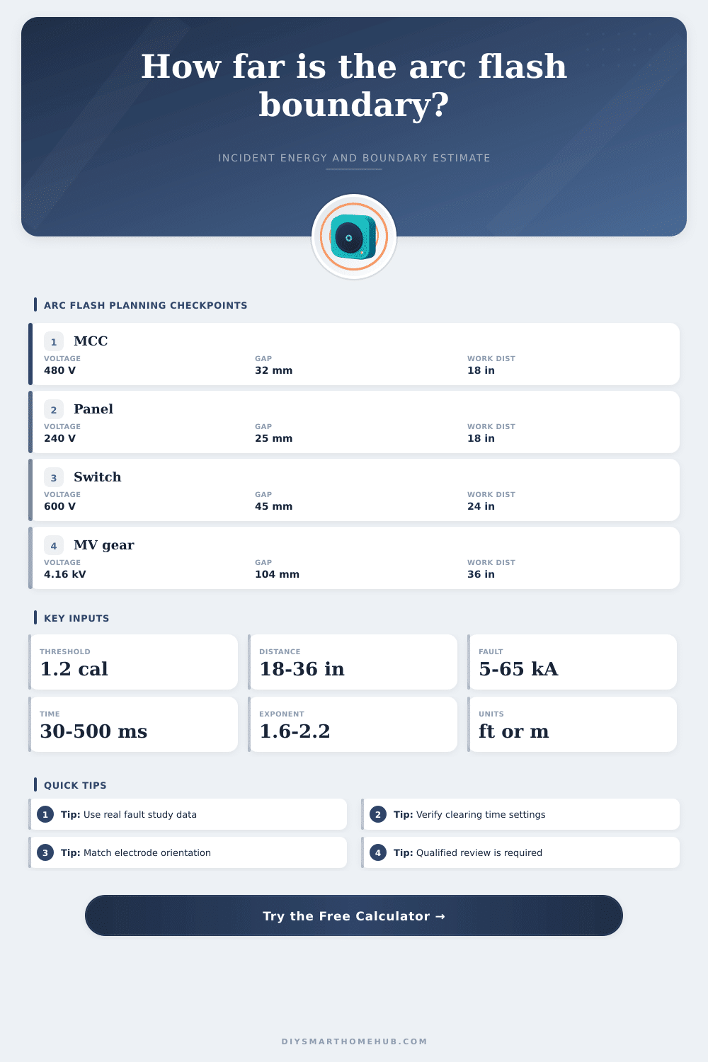 Arc Flash Boundary Distance Calculator