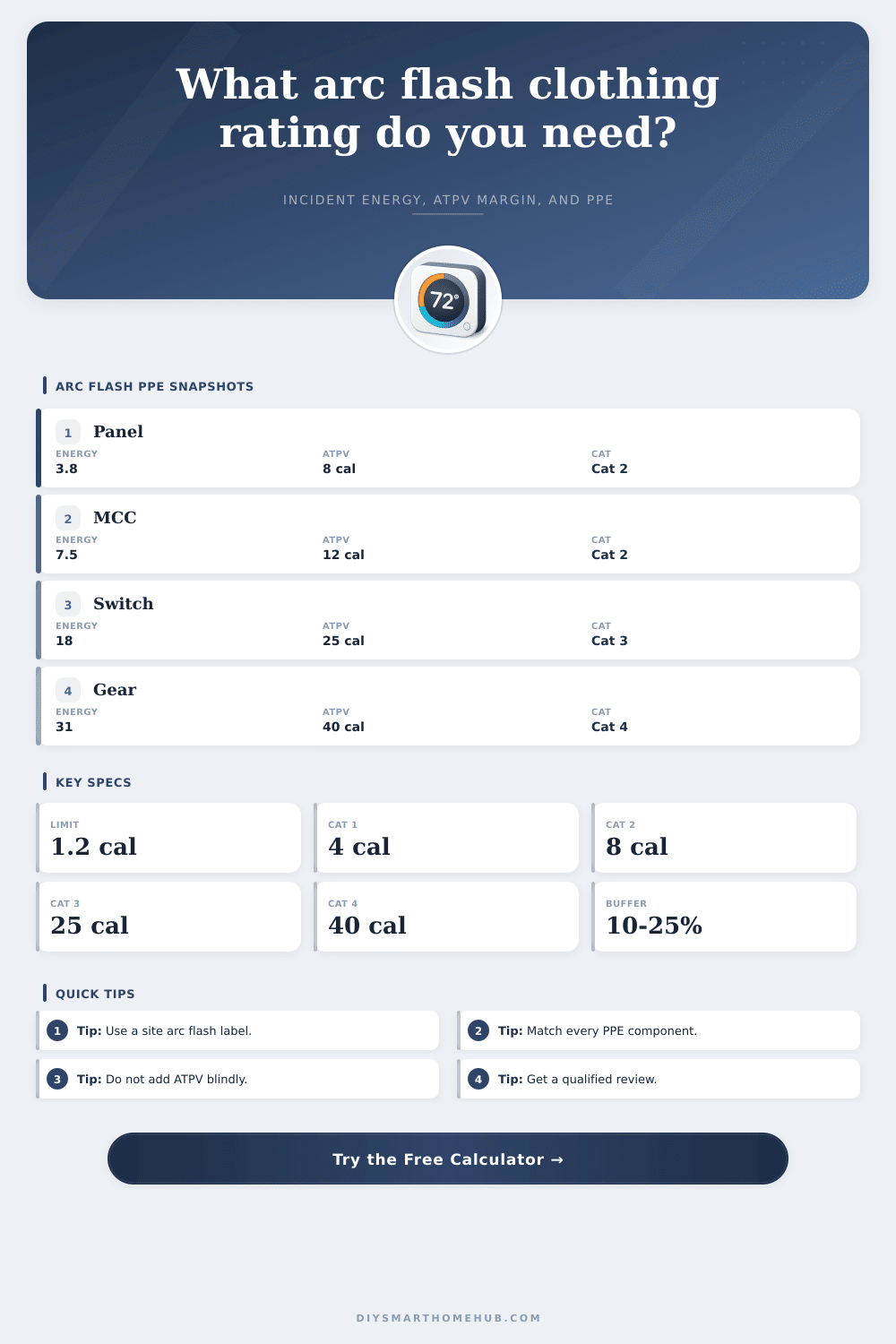 Arc Flash Clothing Calculator
