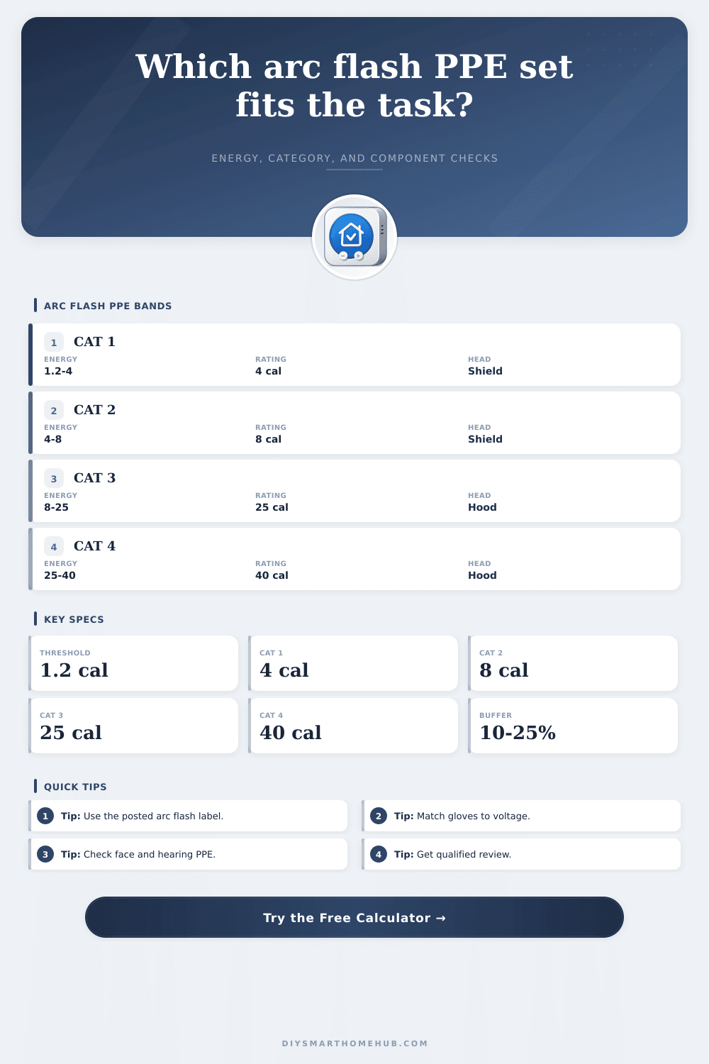 Arc Flash PPE Calculator