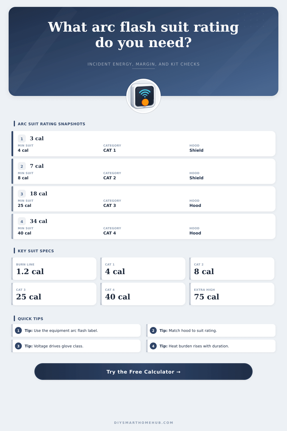 Arc Flash Suit Calculator