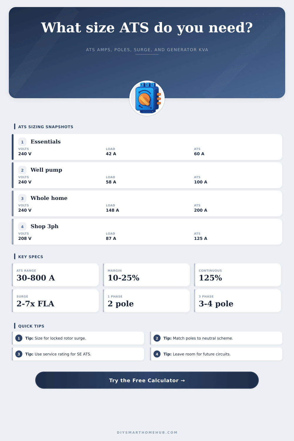 Automatic Transfer Switch Calculator