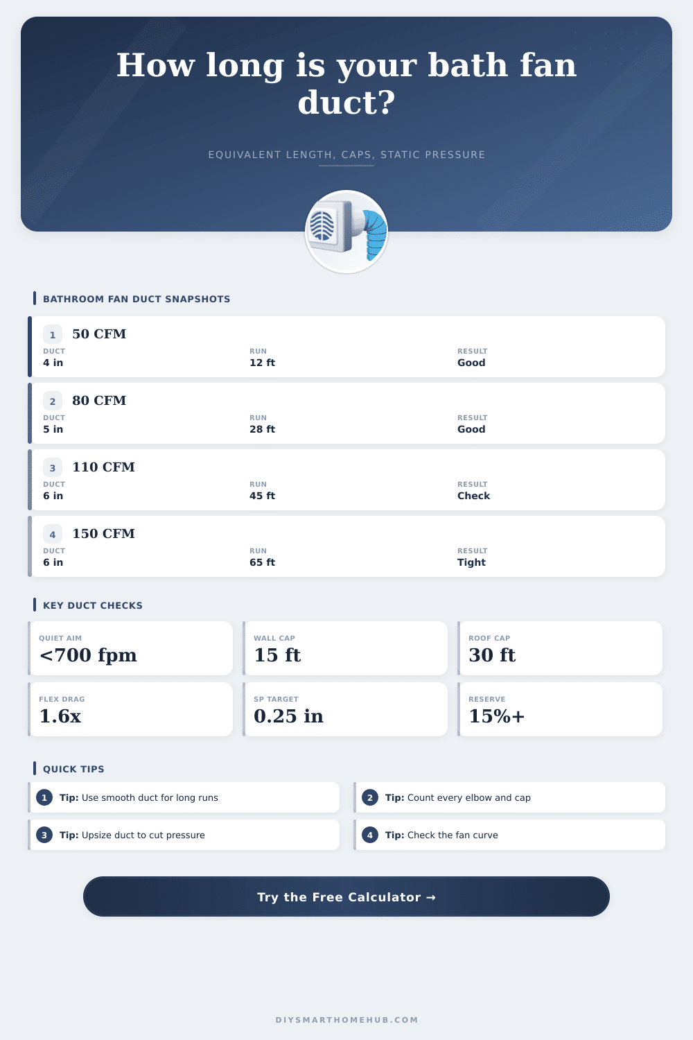 Bathroom Fan Duct Length Calculator