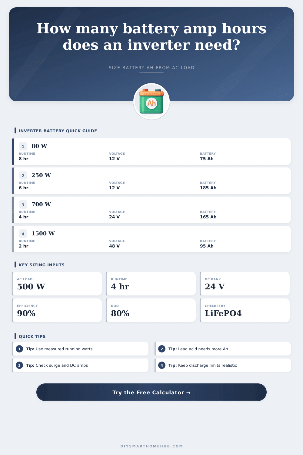 Battery Amp Hour Calculator Inverter