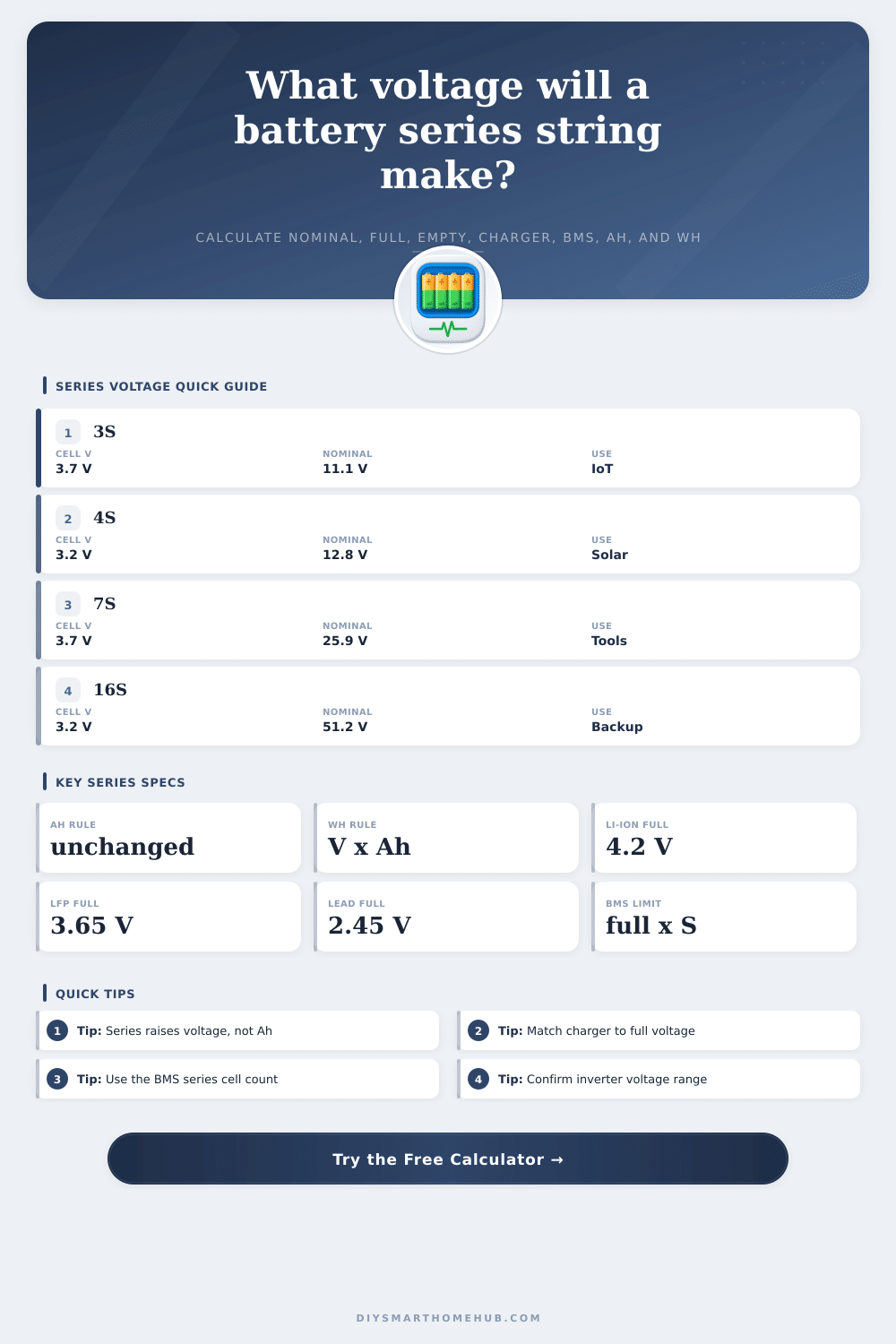 Battery Series Voltage Calculator