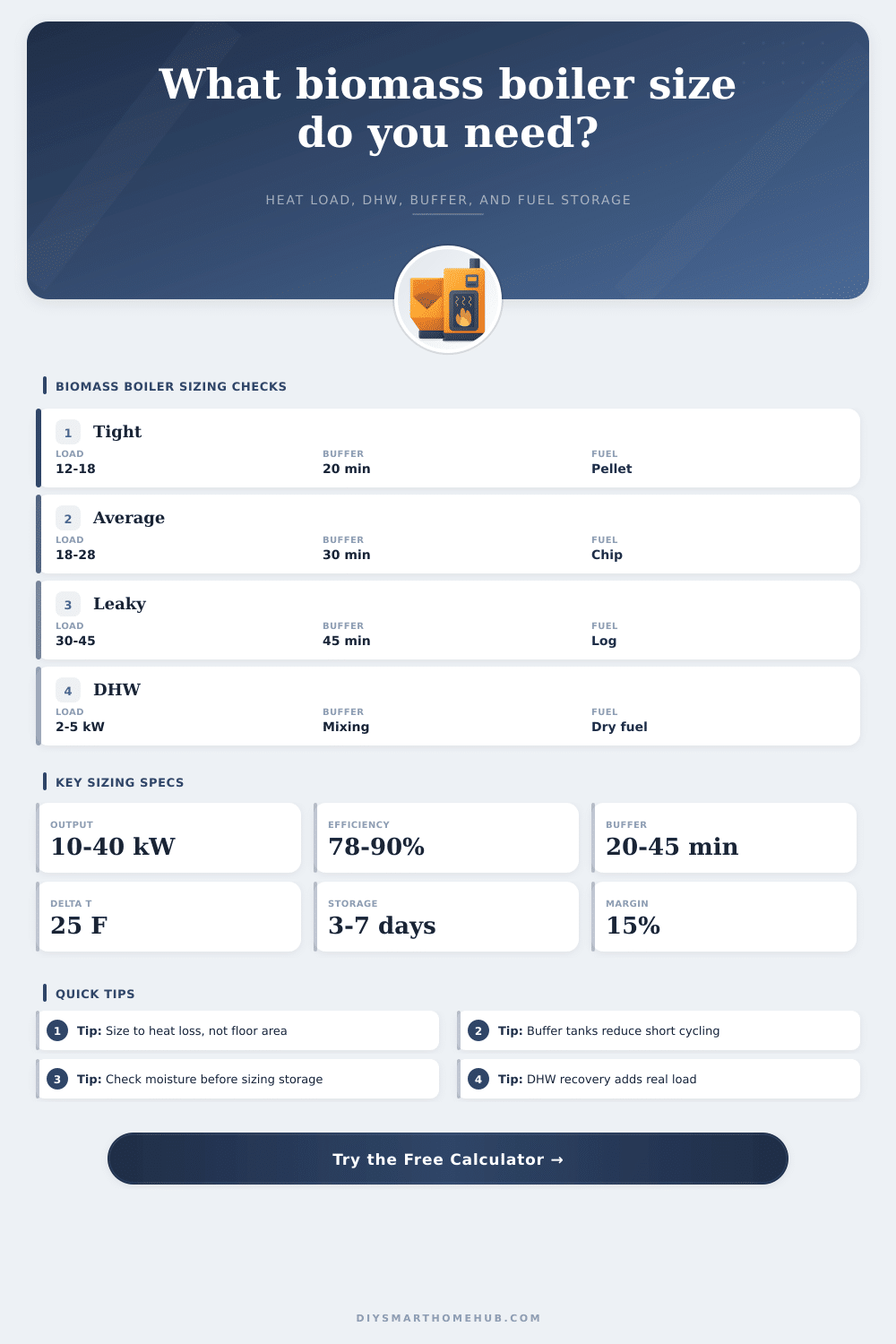 Biomass Boiler Size Calculator