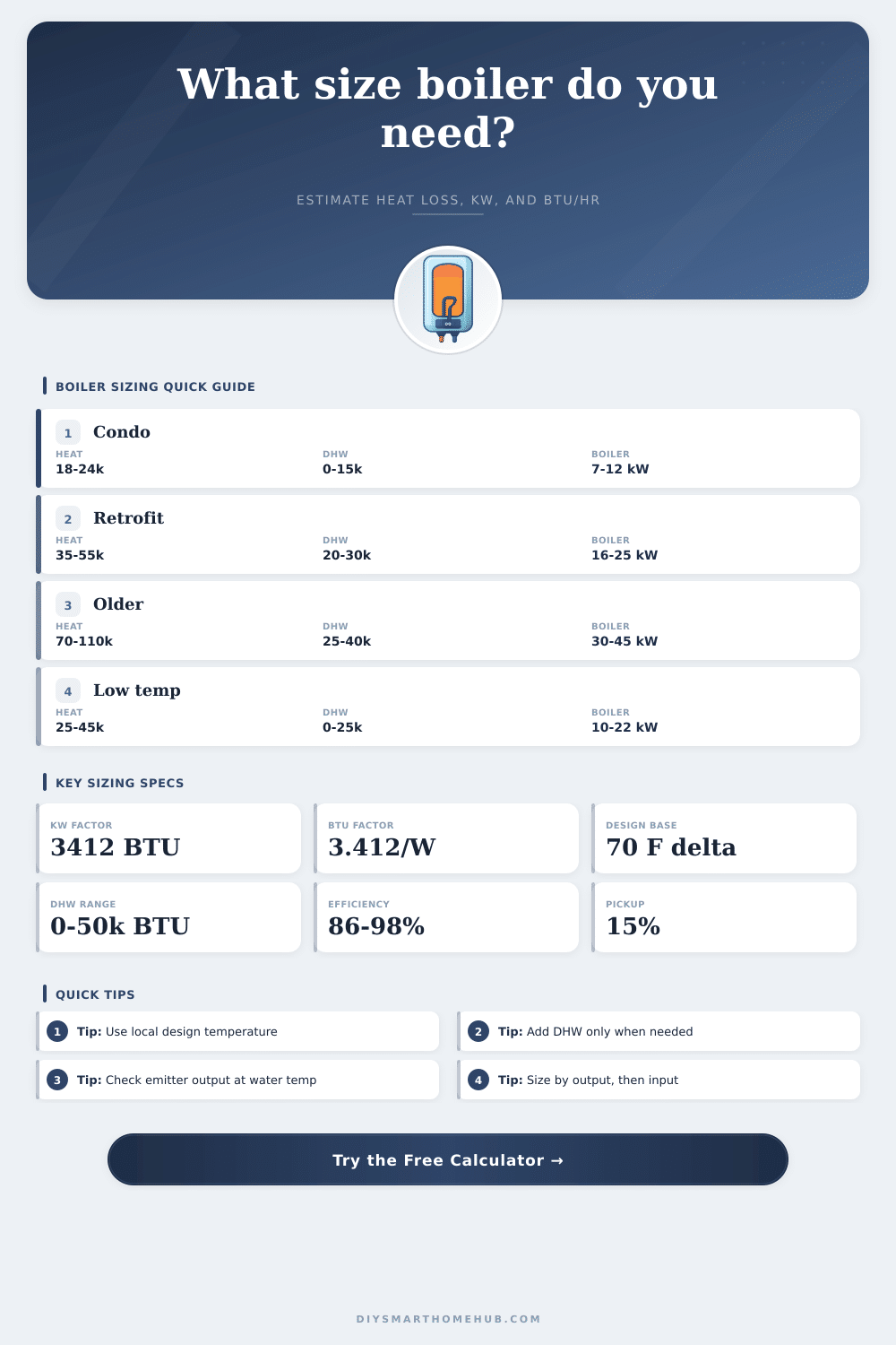 Boiler Size Calculator