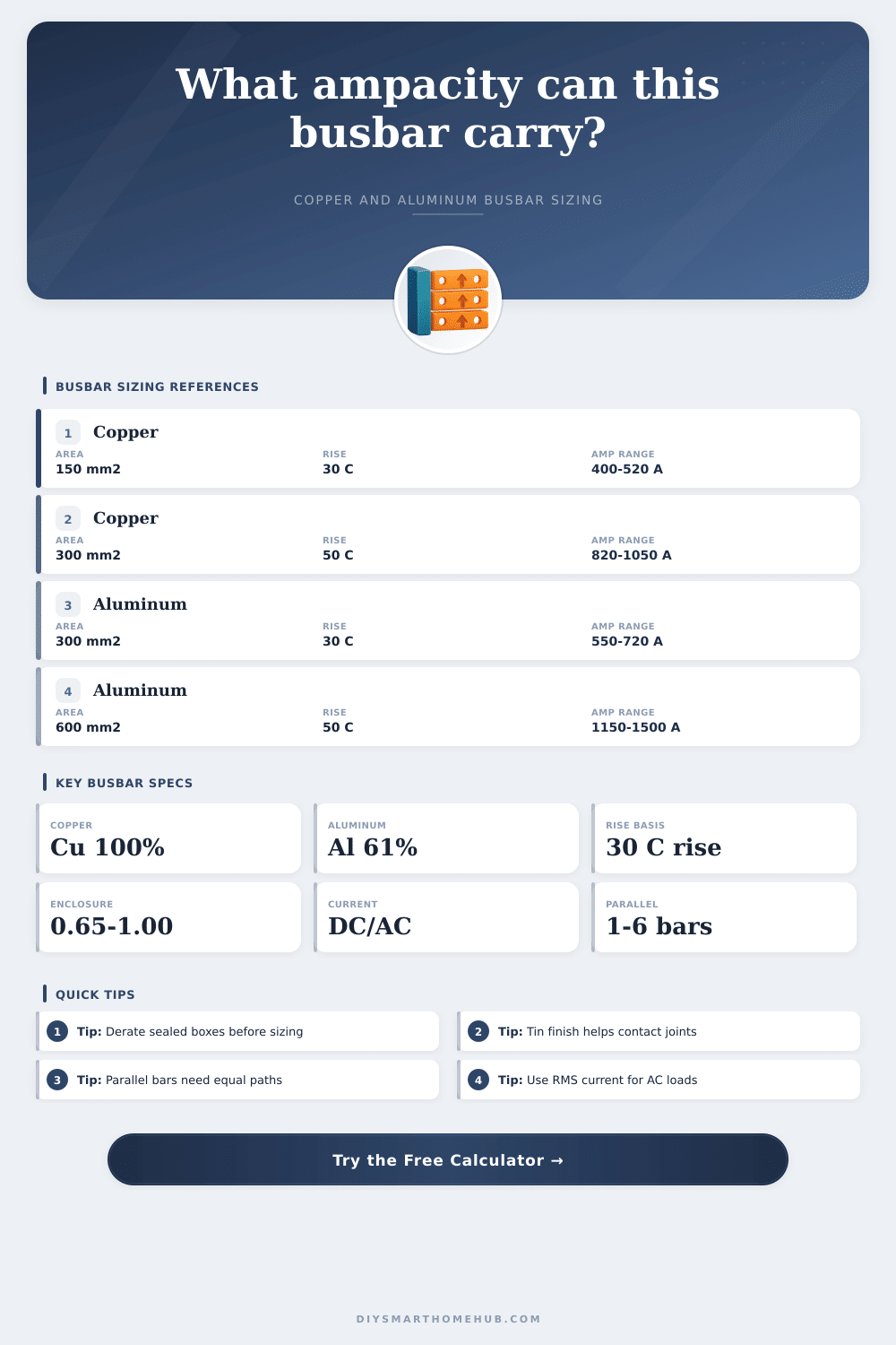 Busbar Ampacity Calculator