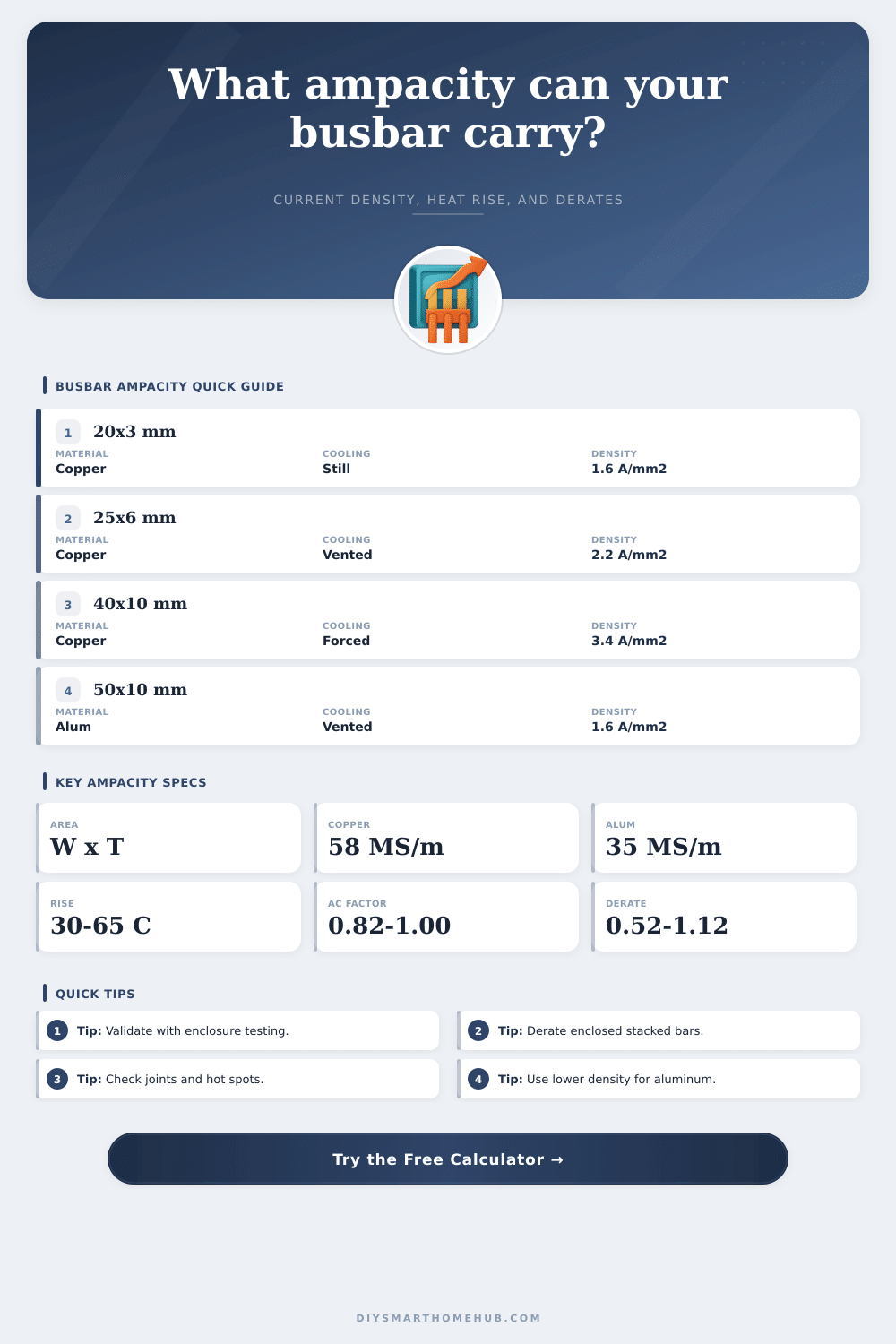 Busbar Current Carrying Capacity Calculator