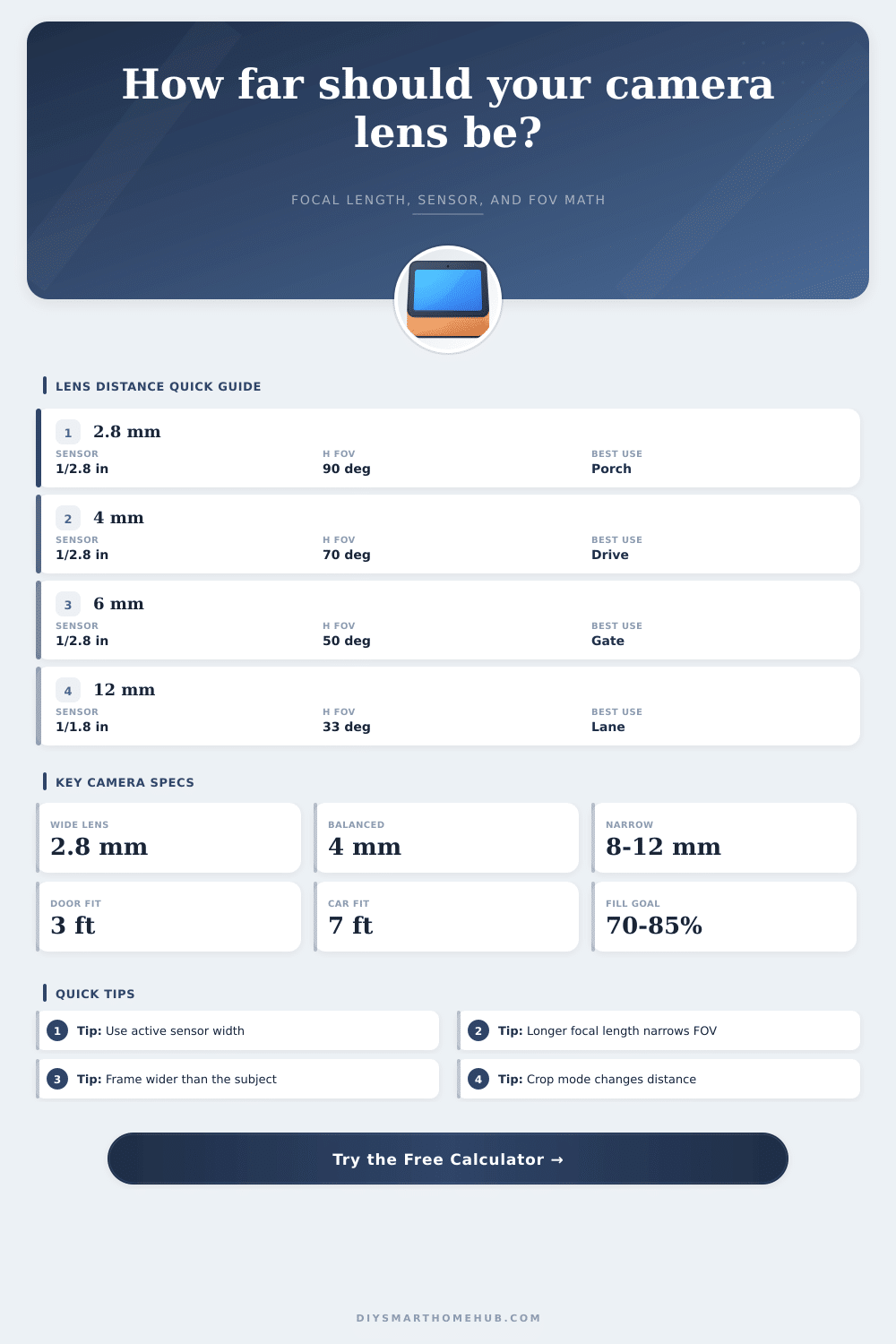 Camera Lens Distance Calculator