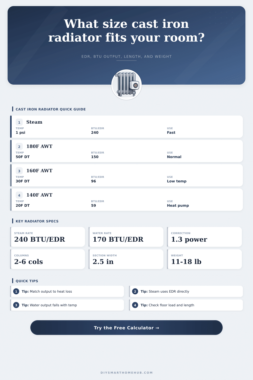 Cast Iron Radiator Size Calculator