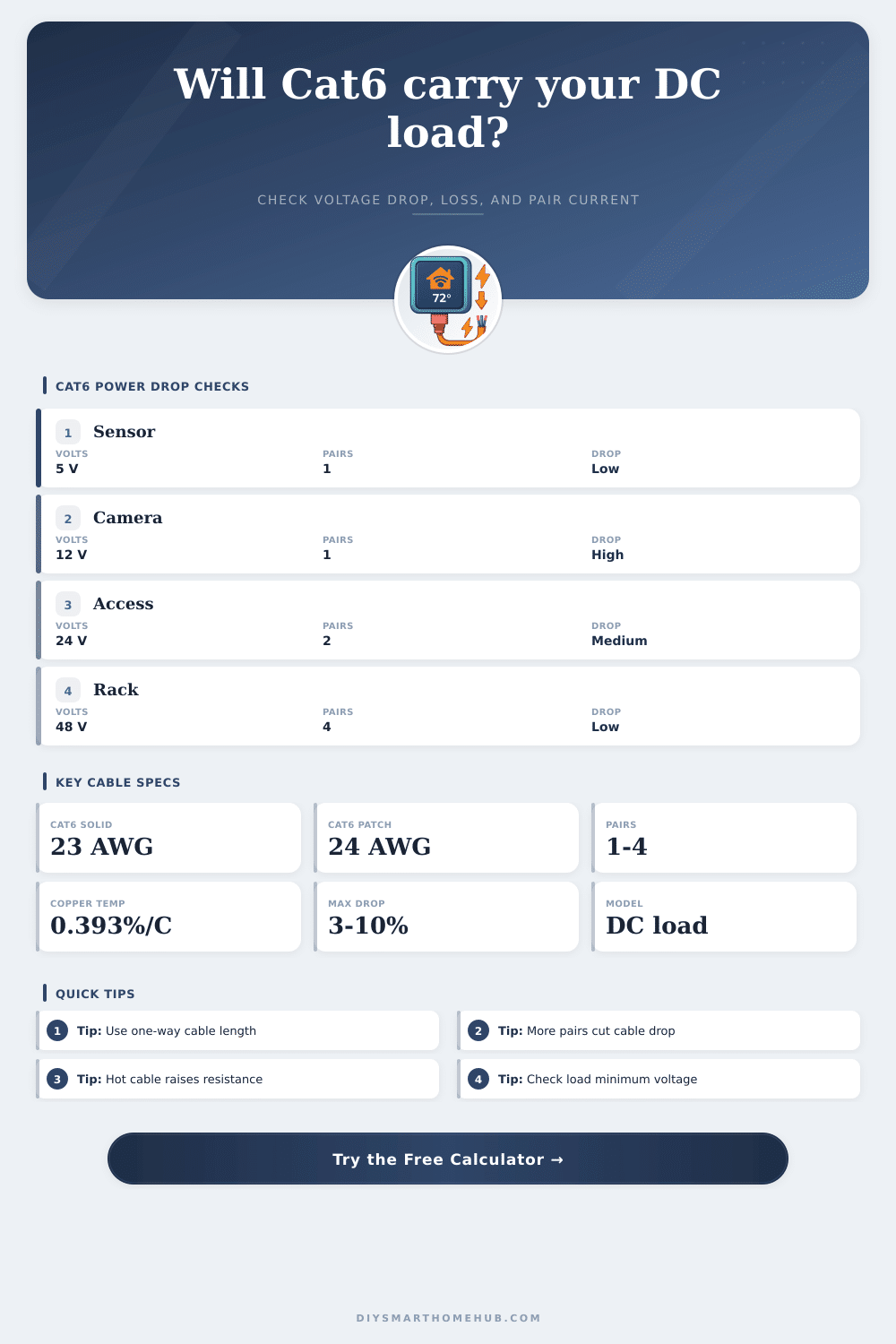 Cat6 Voltage Drop Calculator