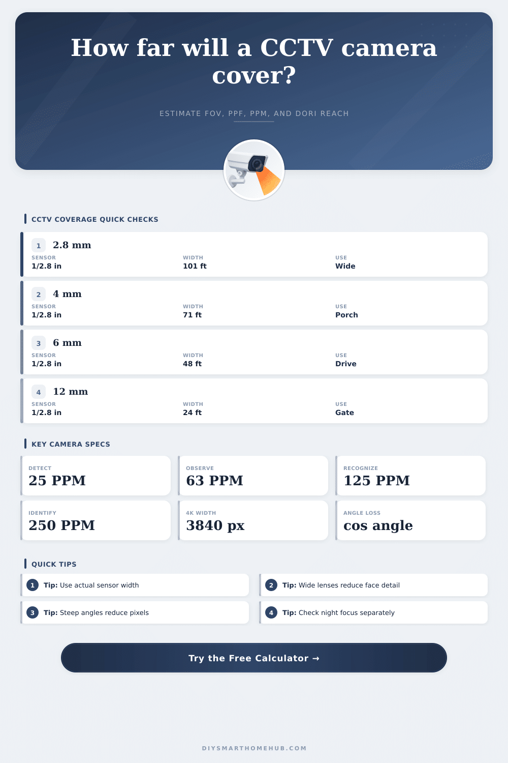 CCTV Camera Coverage Distance Calculator