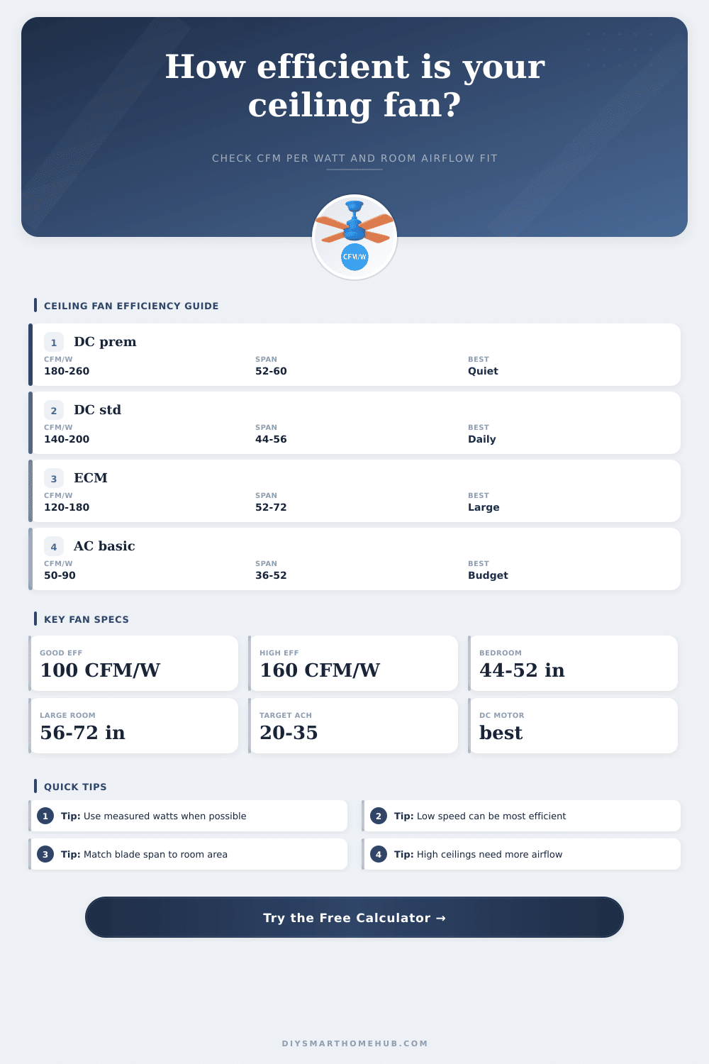 Ceiling Fan CFM Per Watt Calculator