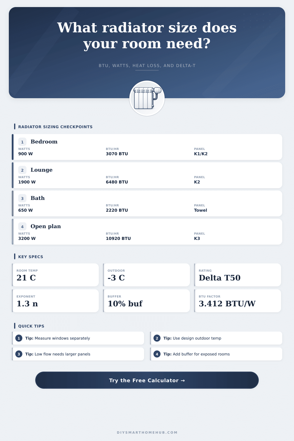 Central Heating Radiator Size Calculator