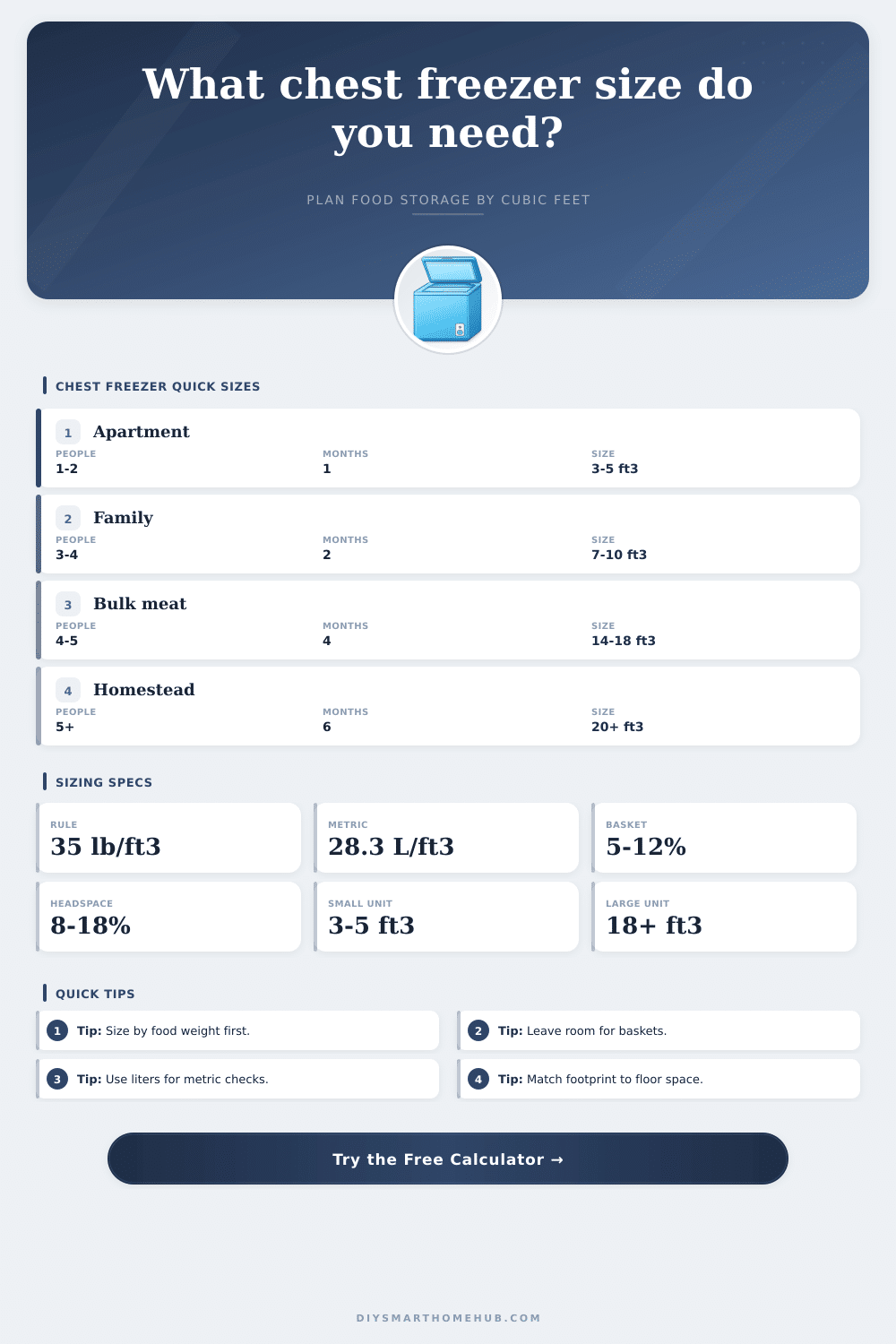 Chest Freezer Size Calculator