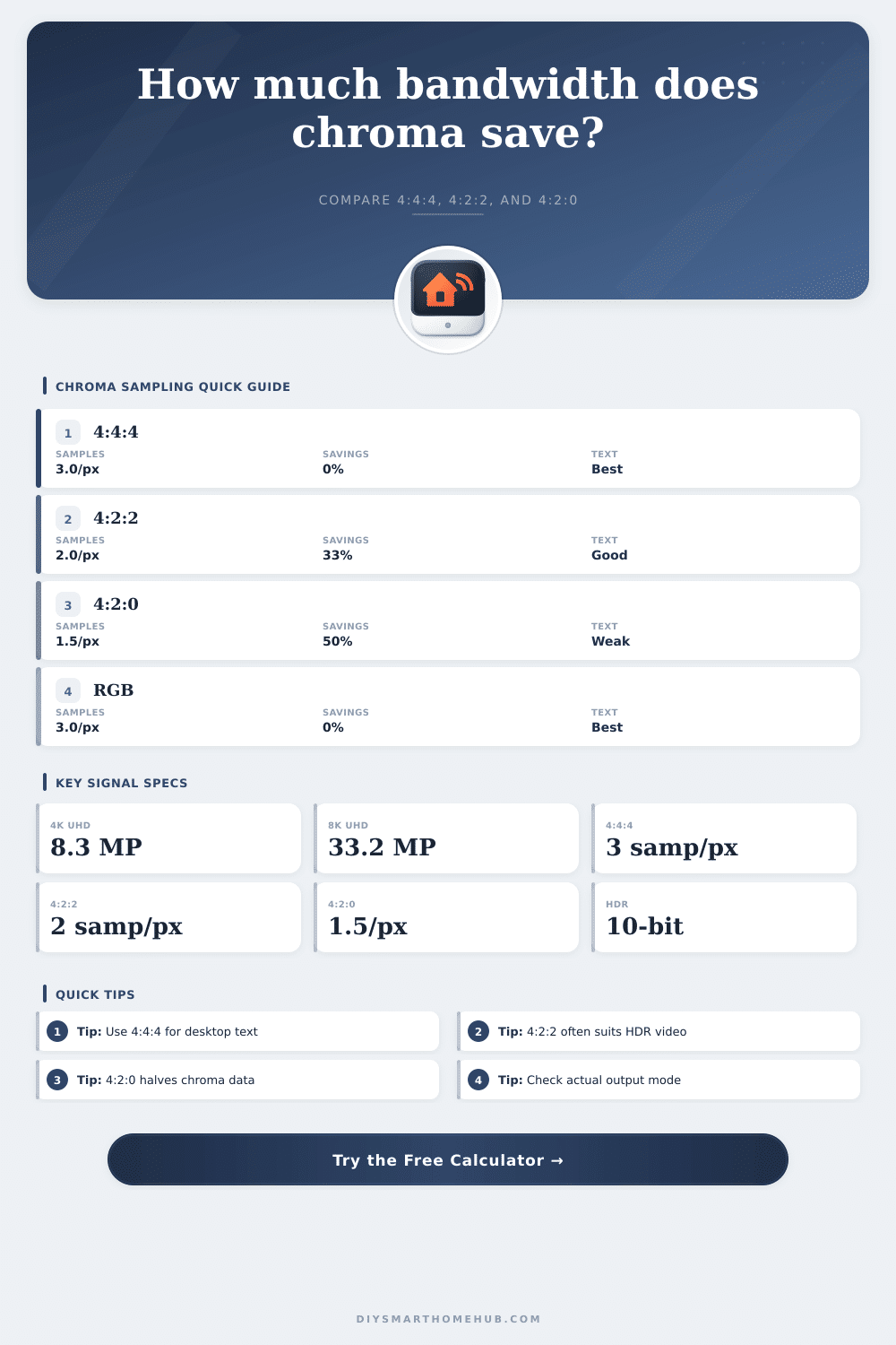 Chroma Subsampling Calculator