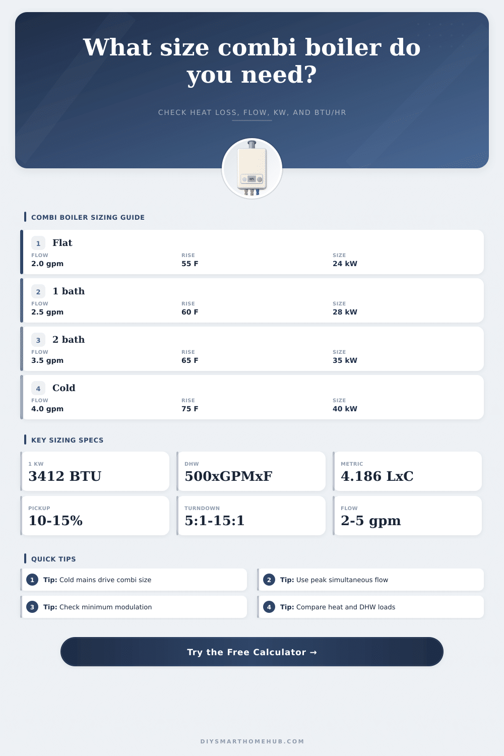 Combi Boiler Size Calculator