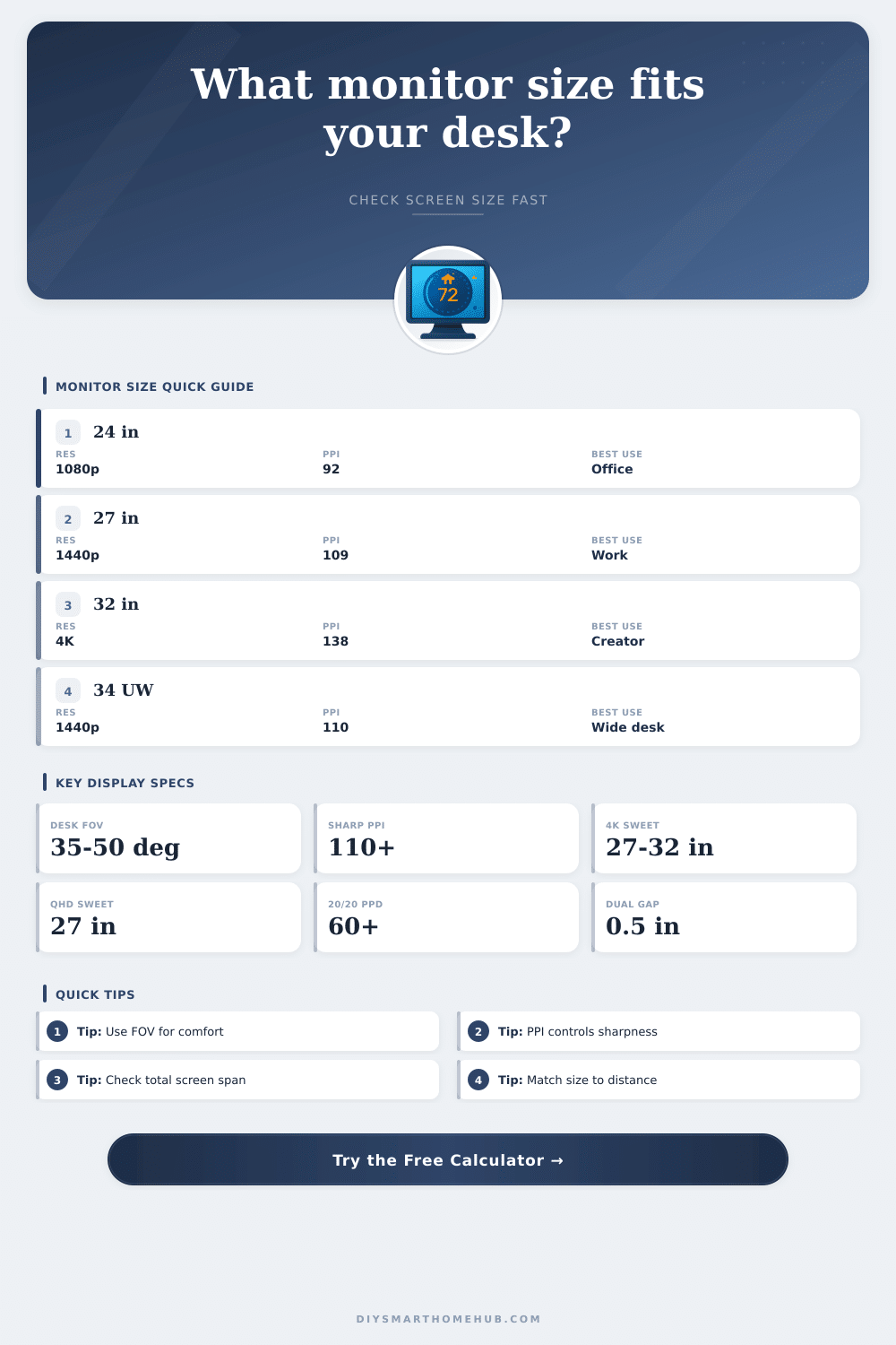 Computer Monitor Size Calculator