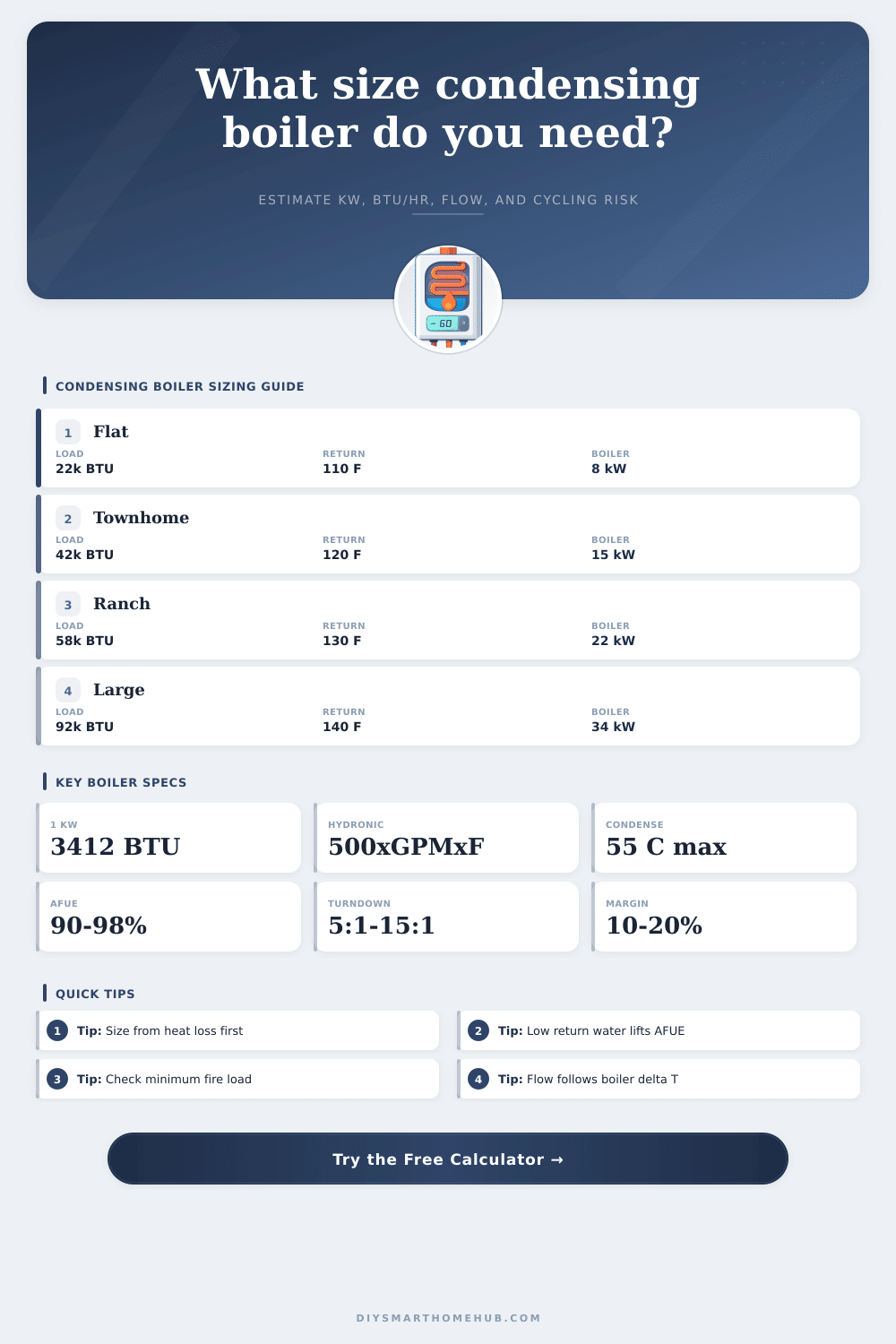 Condensing Boiler Size Calculator