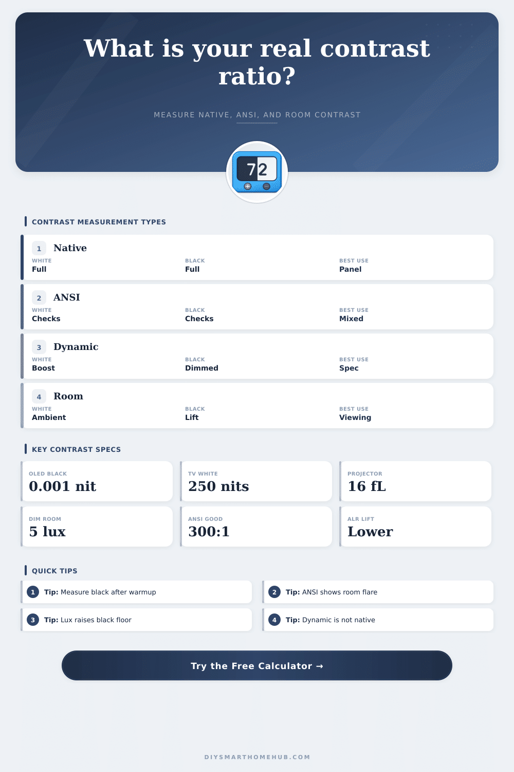 Contrast Ratio Calculator