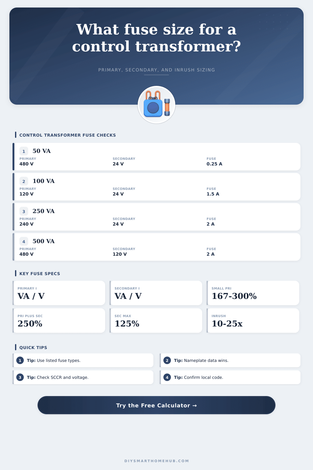 Control Transformer Fuse Sizing Calculator